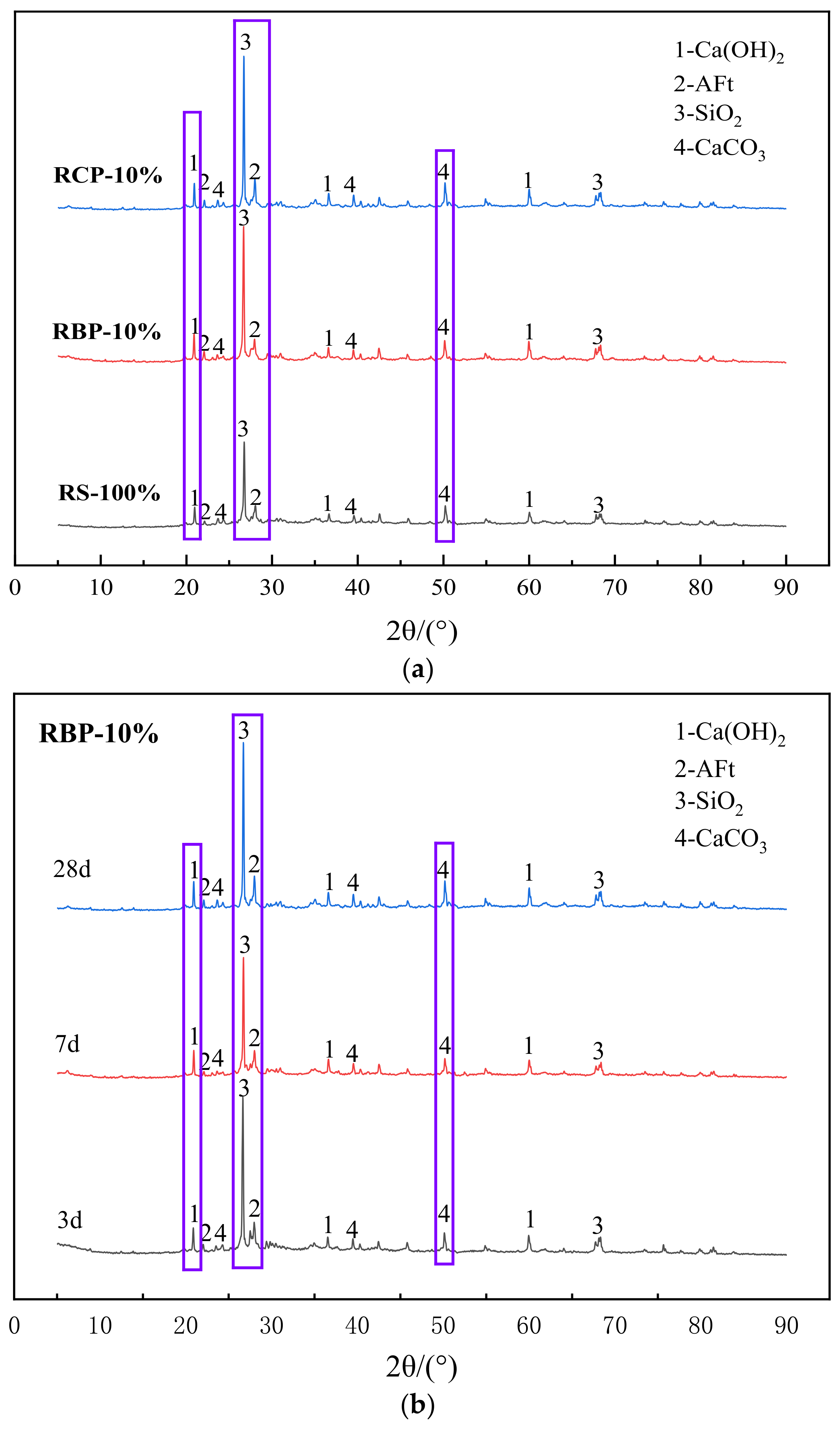 Coatings 11 01475 g006a 550