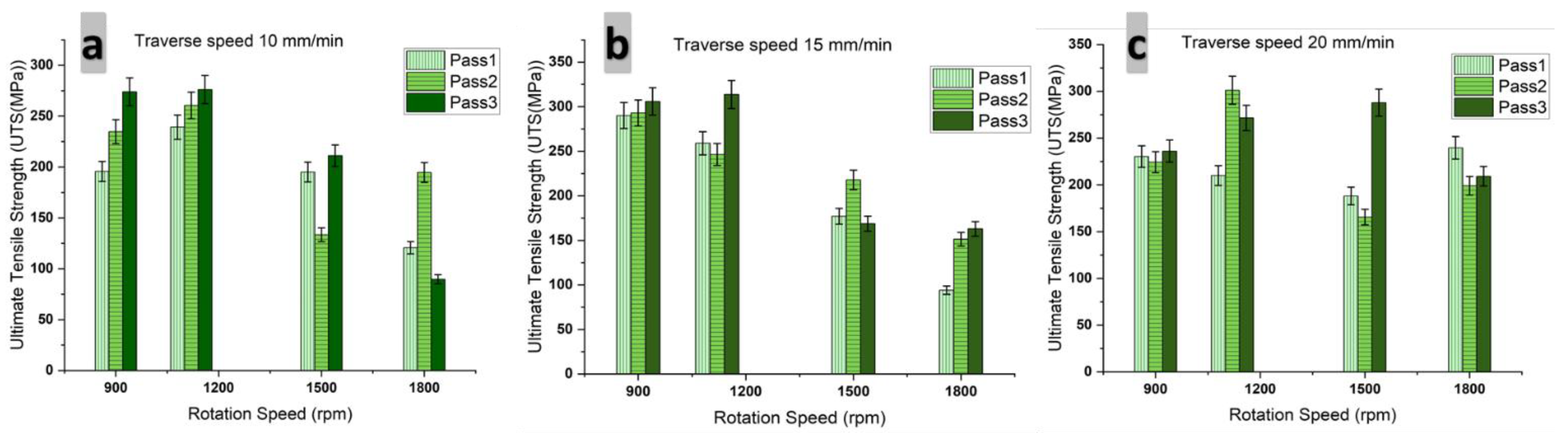 Coatings 11 01476 g008 Coatings 11 01476 g008