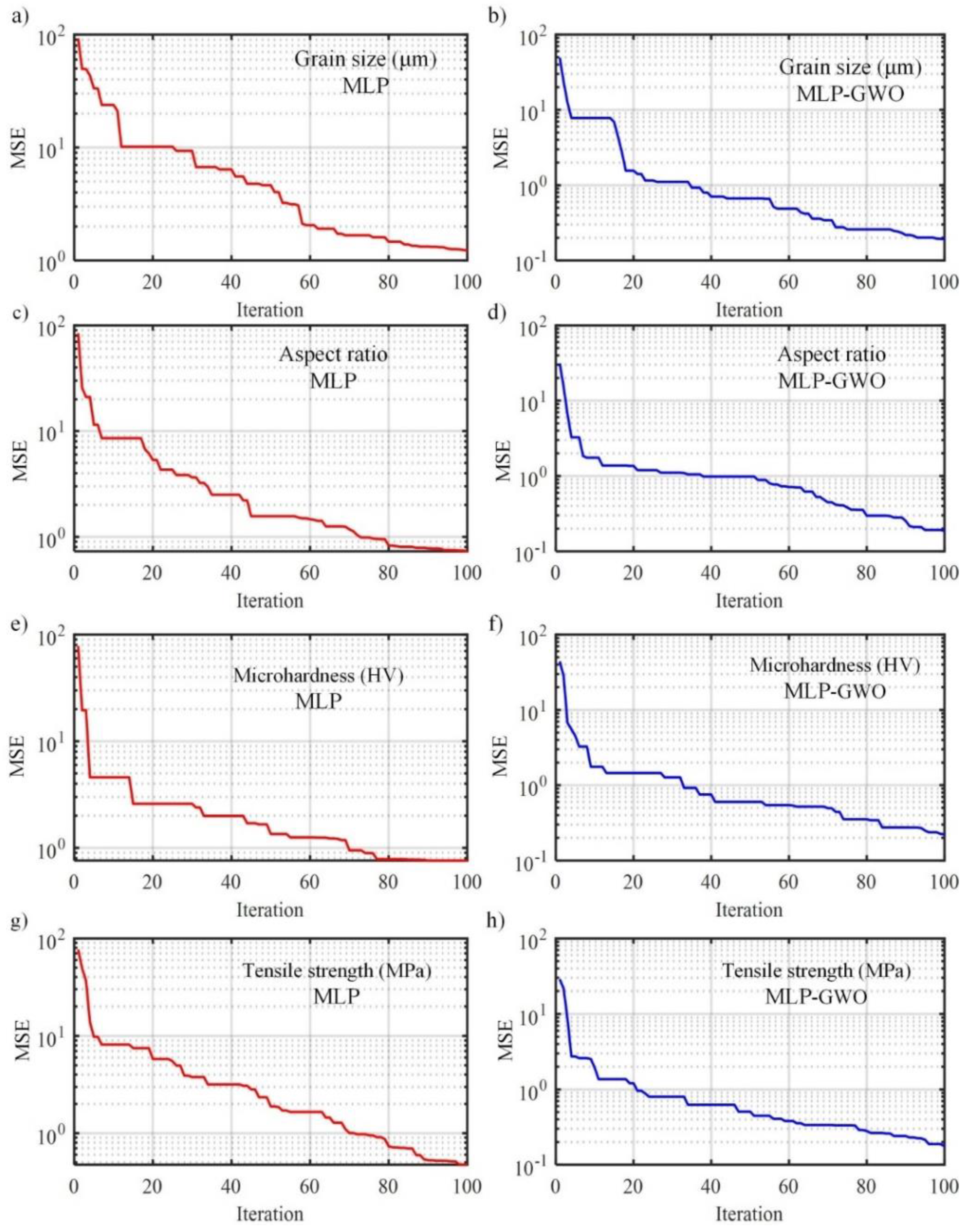 Coatings 11 01476 g010 Coatings 11 01476 g010