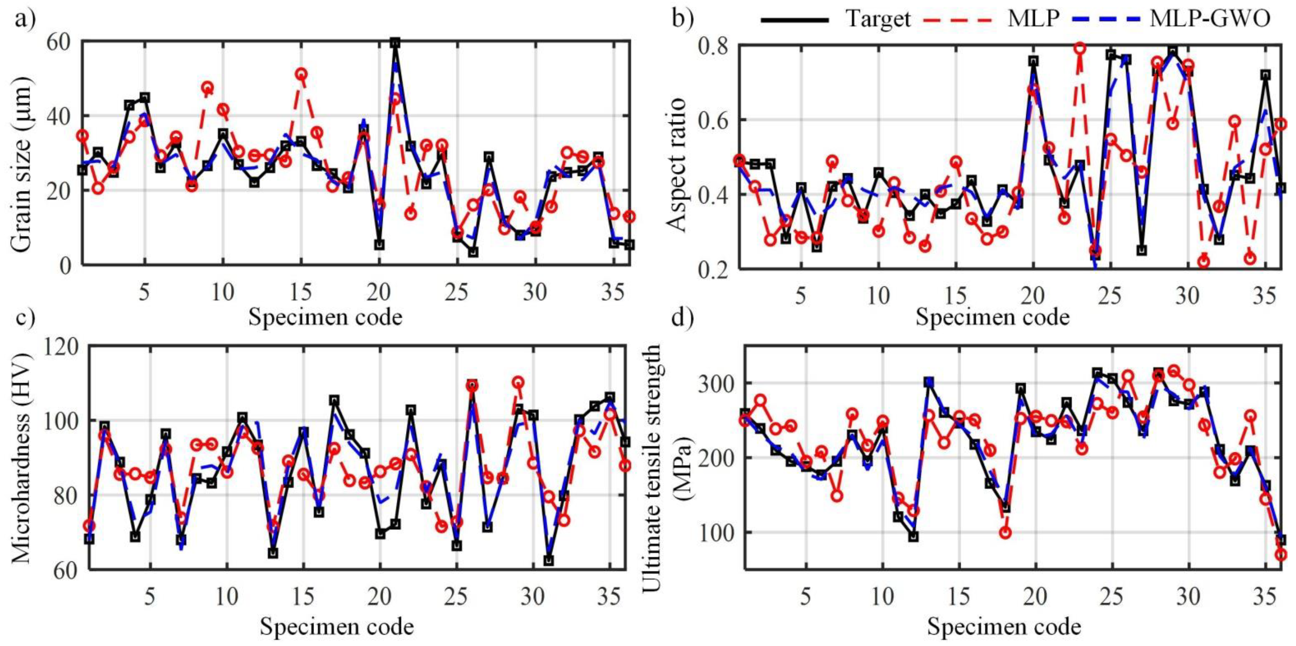 Coatings 11 01476 g011 Coatings 11 01476 g011