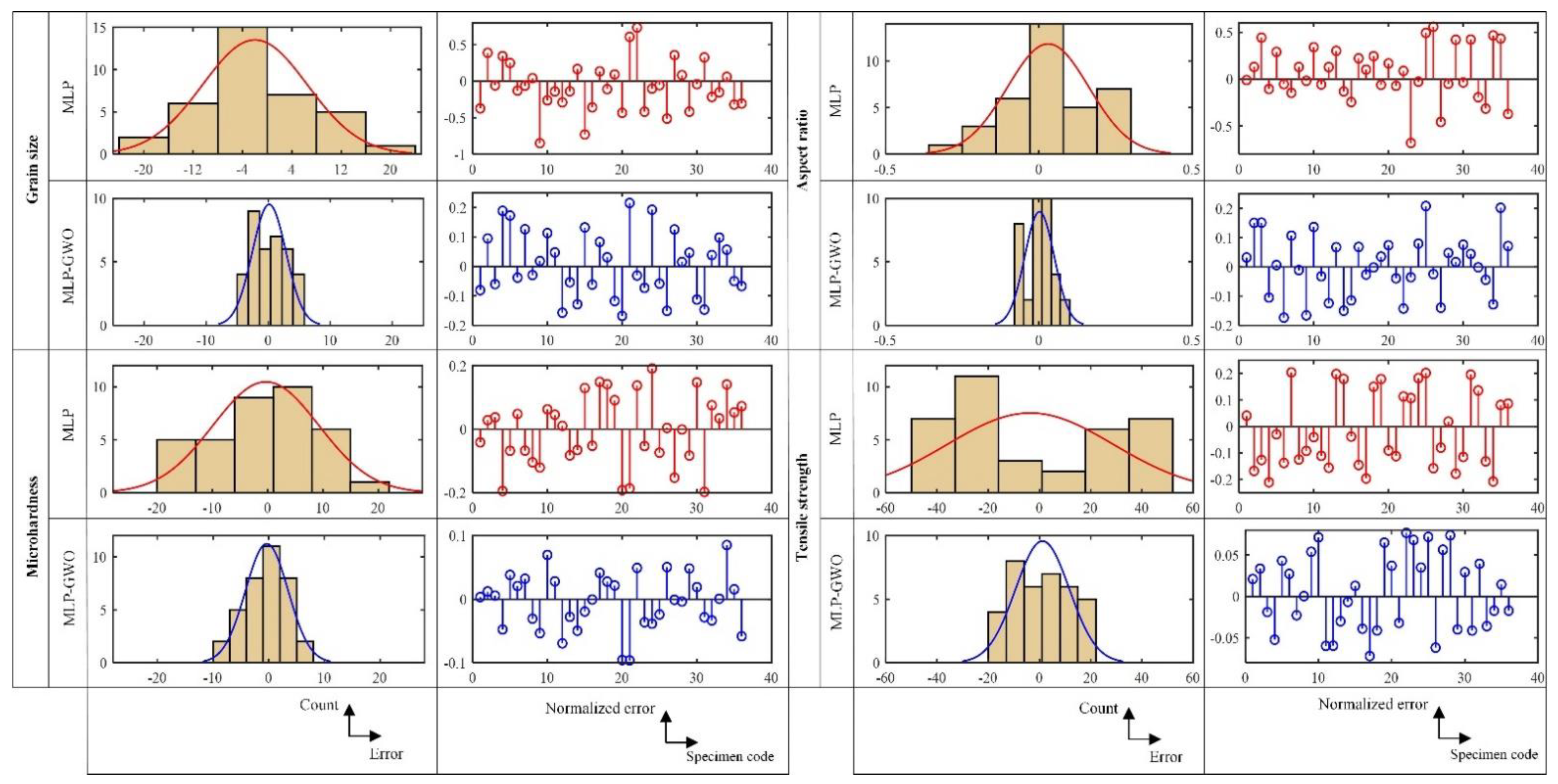 Coatings 11 01476 g012 Coatings 11 01476 g012