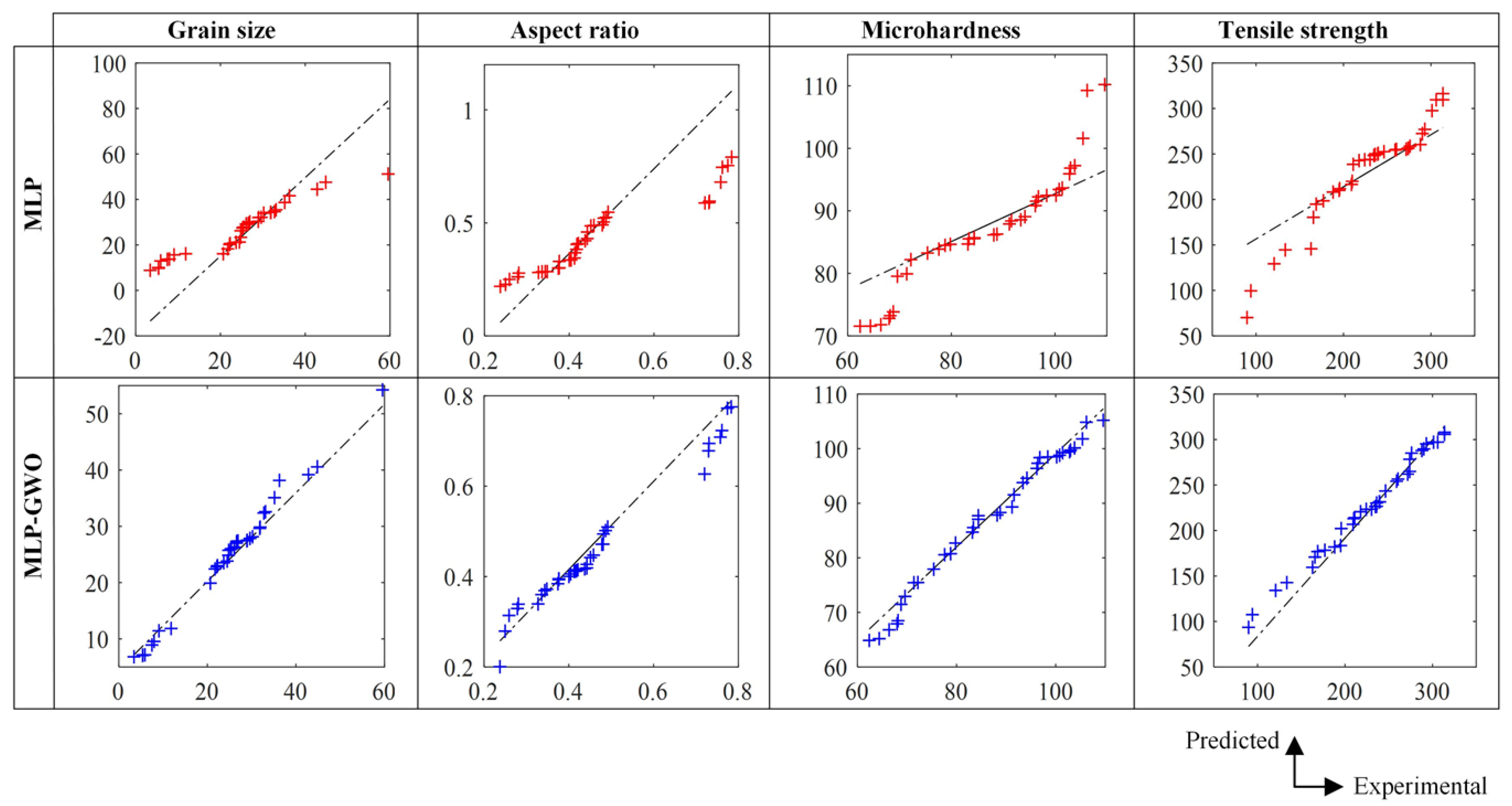 Coatings 11 01476 g013 Coatings 11 01476 g013