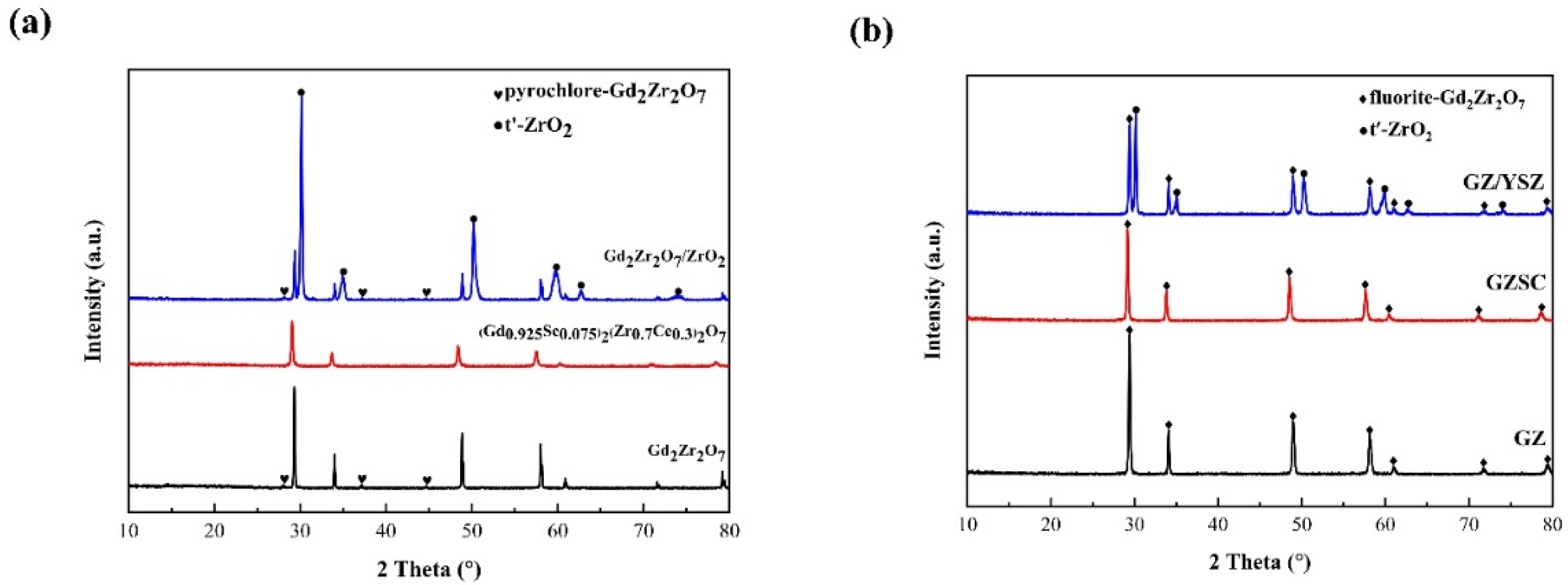 Coatings 11 01477 g003 550