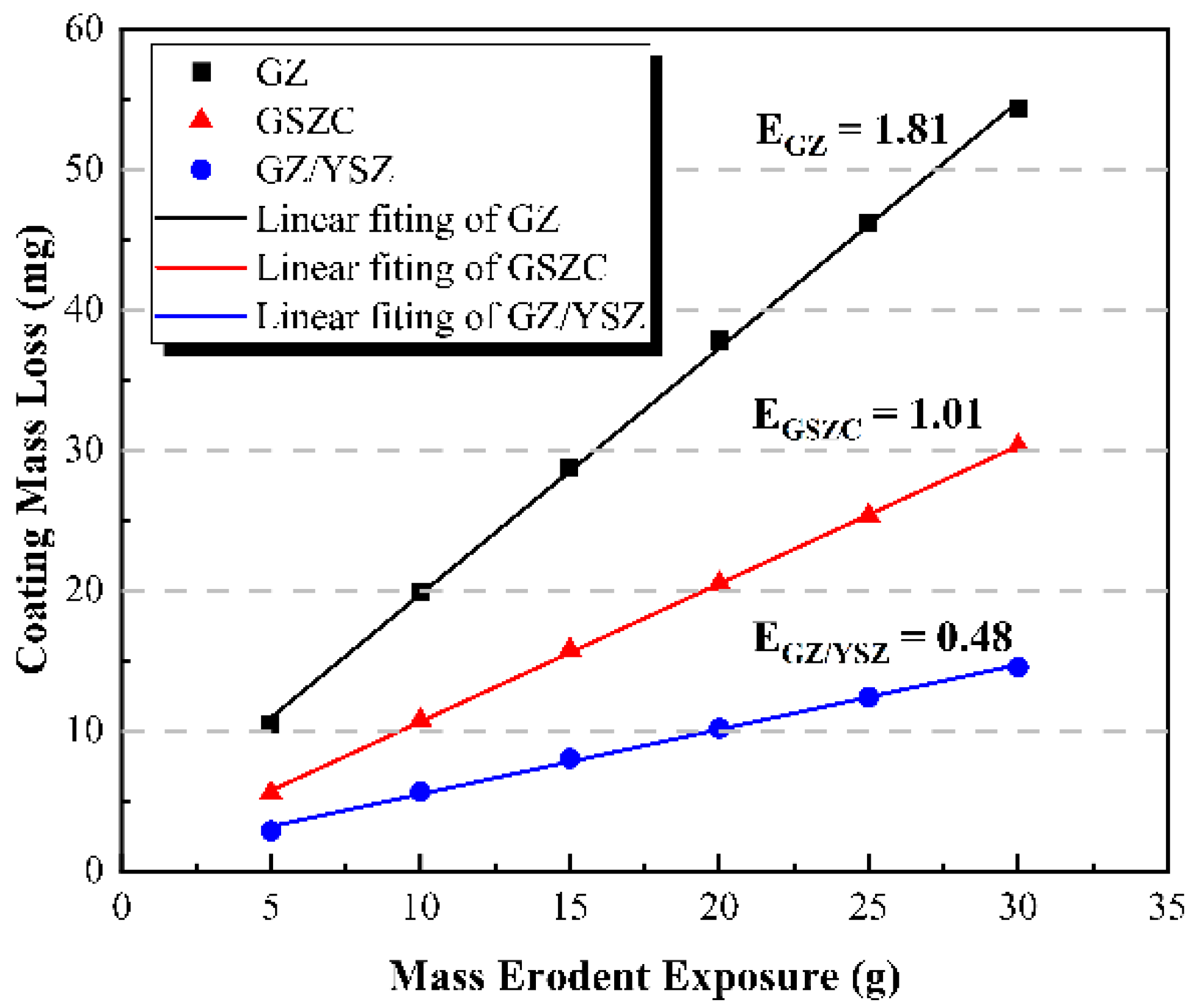 Coatings 11 01477 g009 550