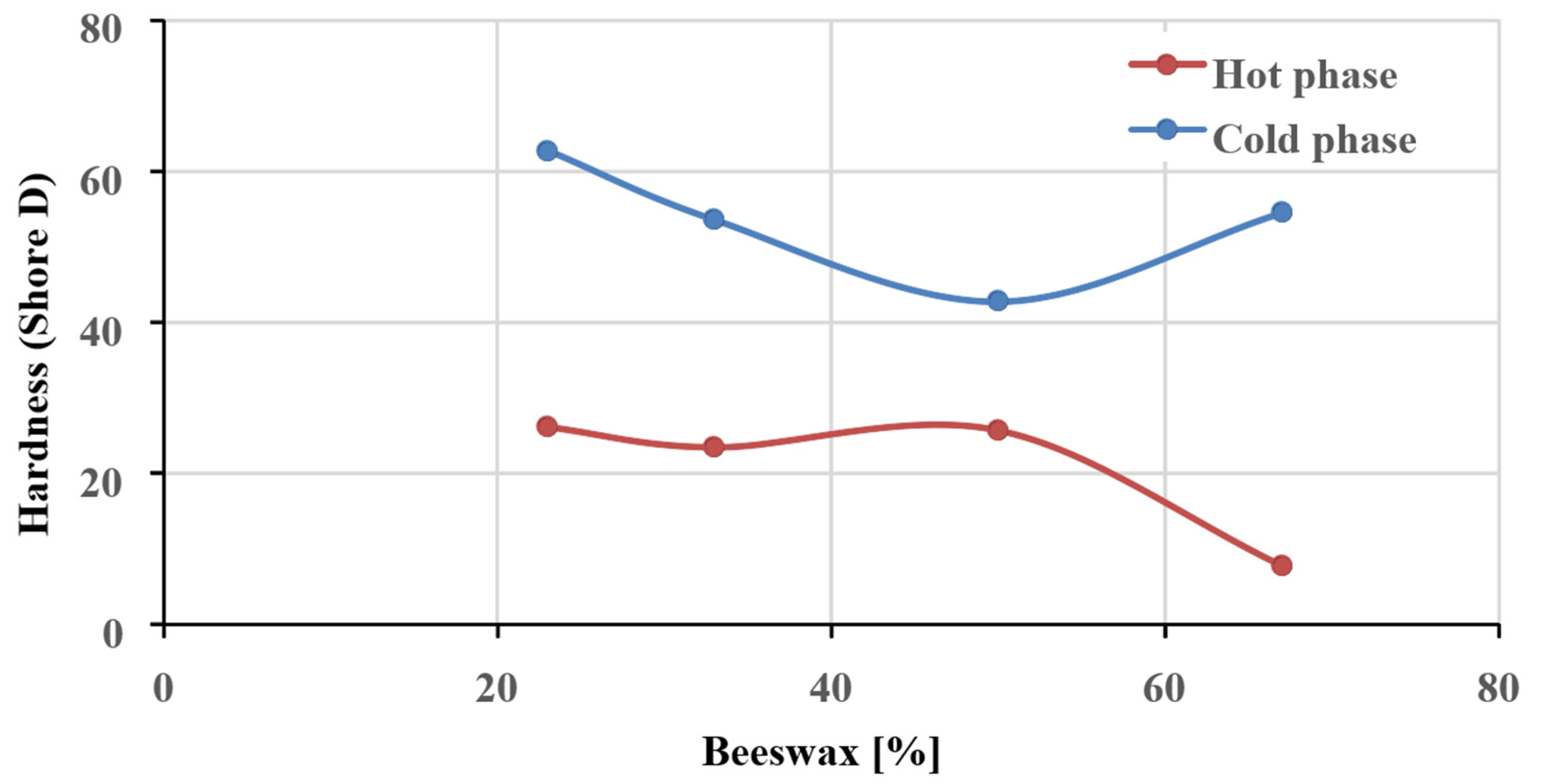 Coatings 11 01478 g007