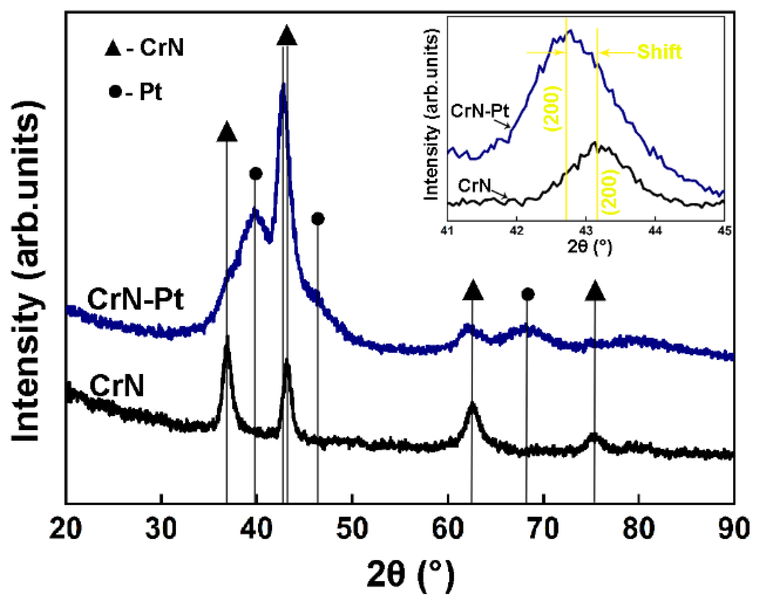 Coatings 11 01479 g002