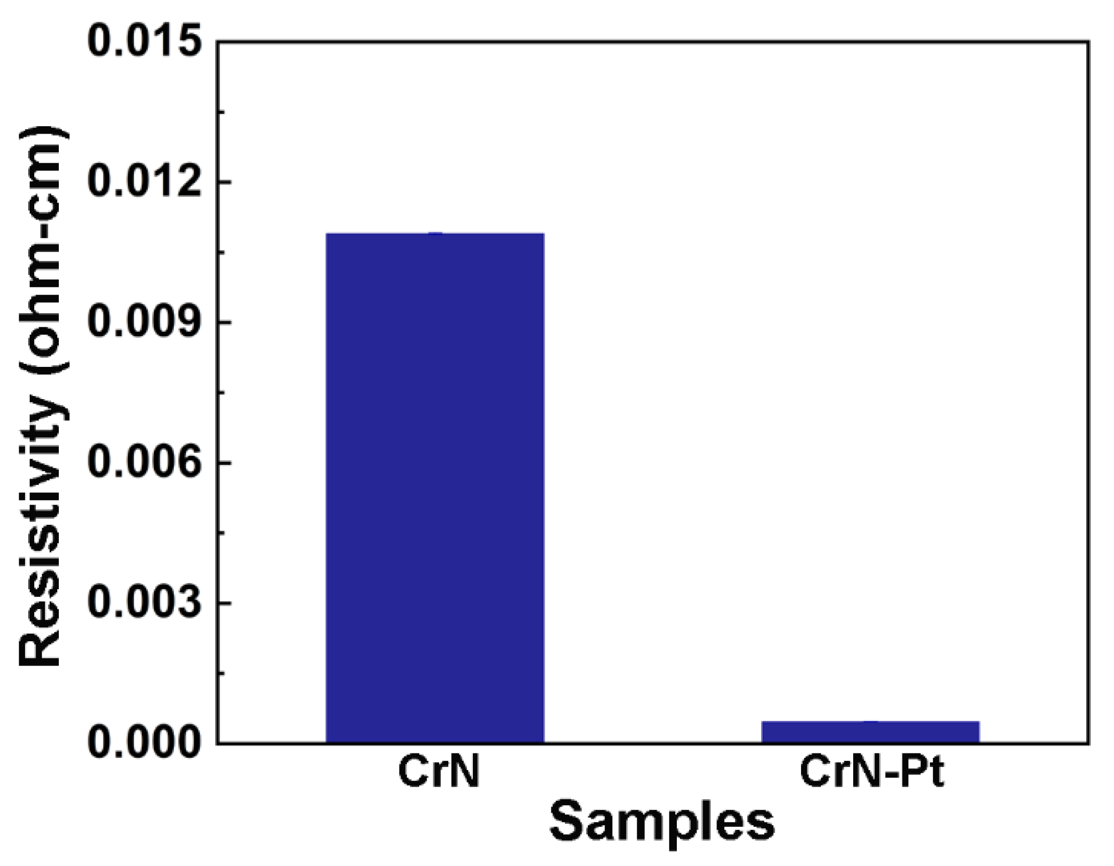 Coatings 11 01479 g005