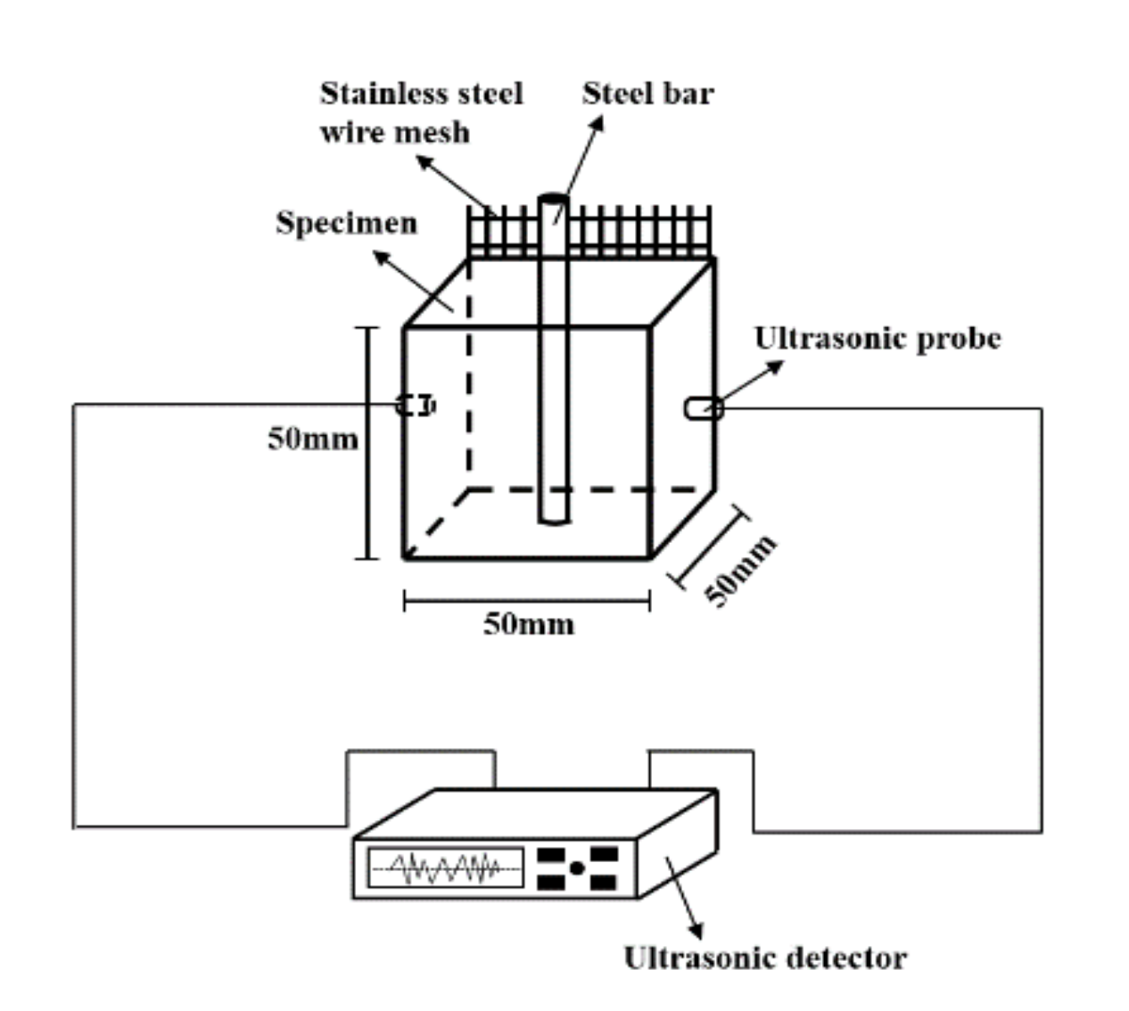 Coatings 11 01480 g001