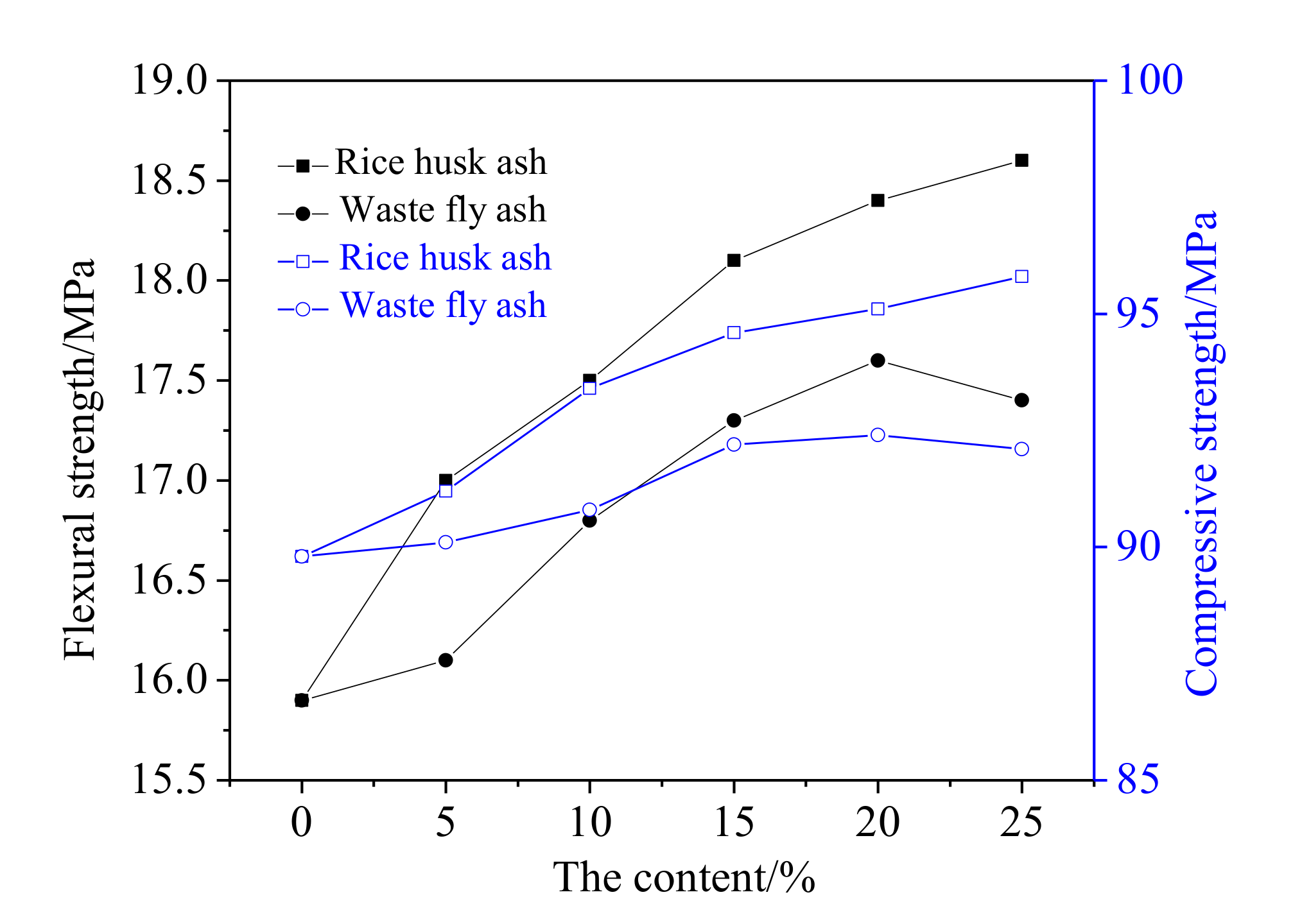 Coatings 11 01480 g005