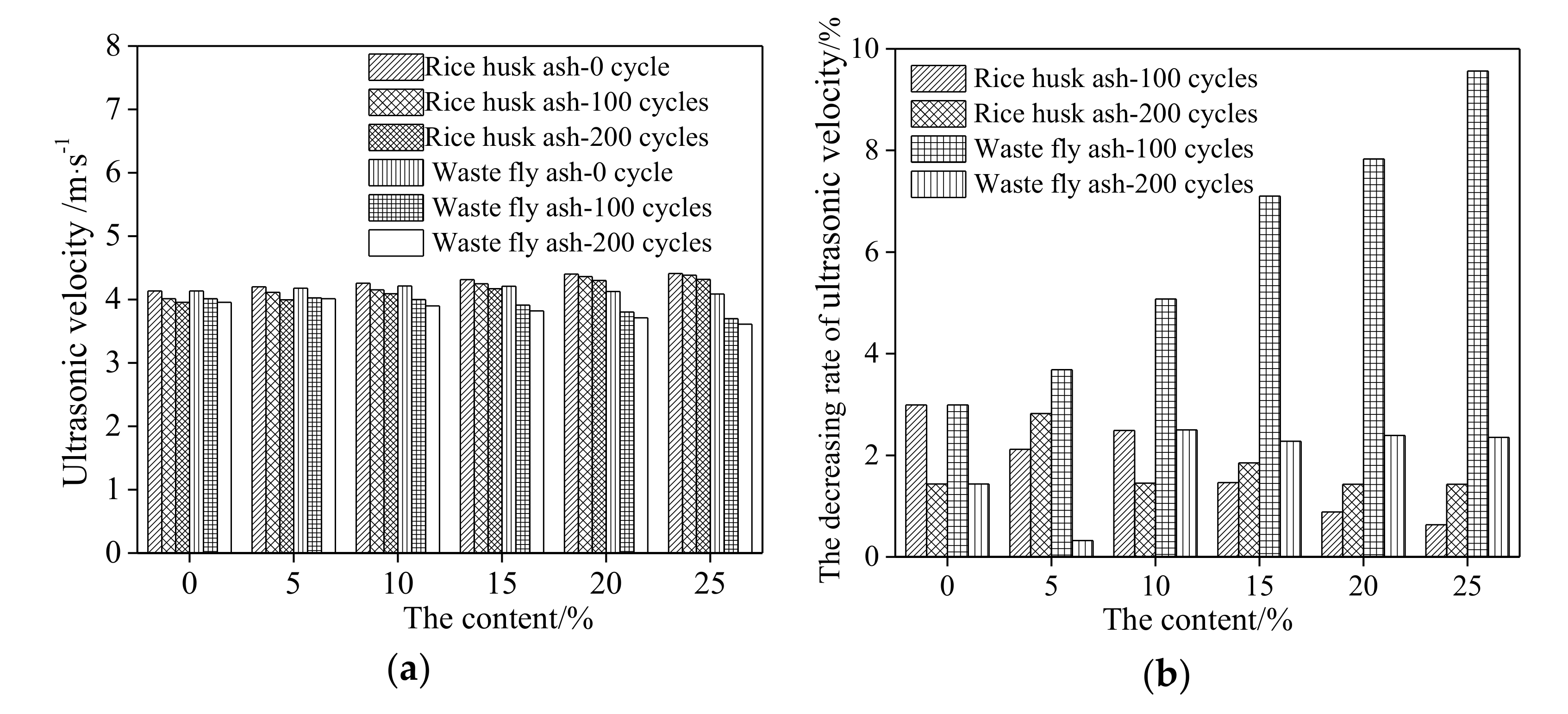 Coatings 11 01480 g006