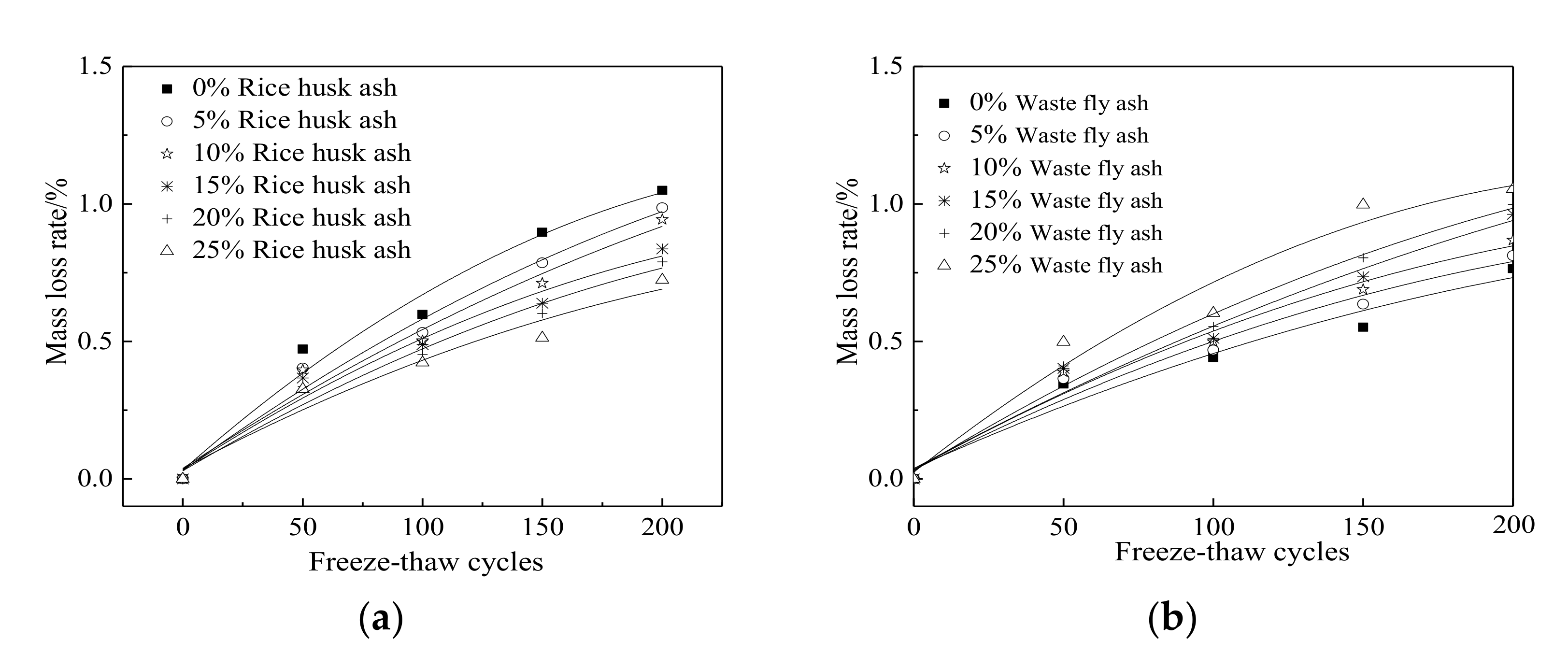 Coatings 11 01480 g008