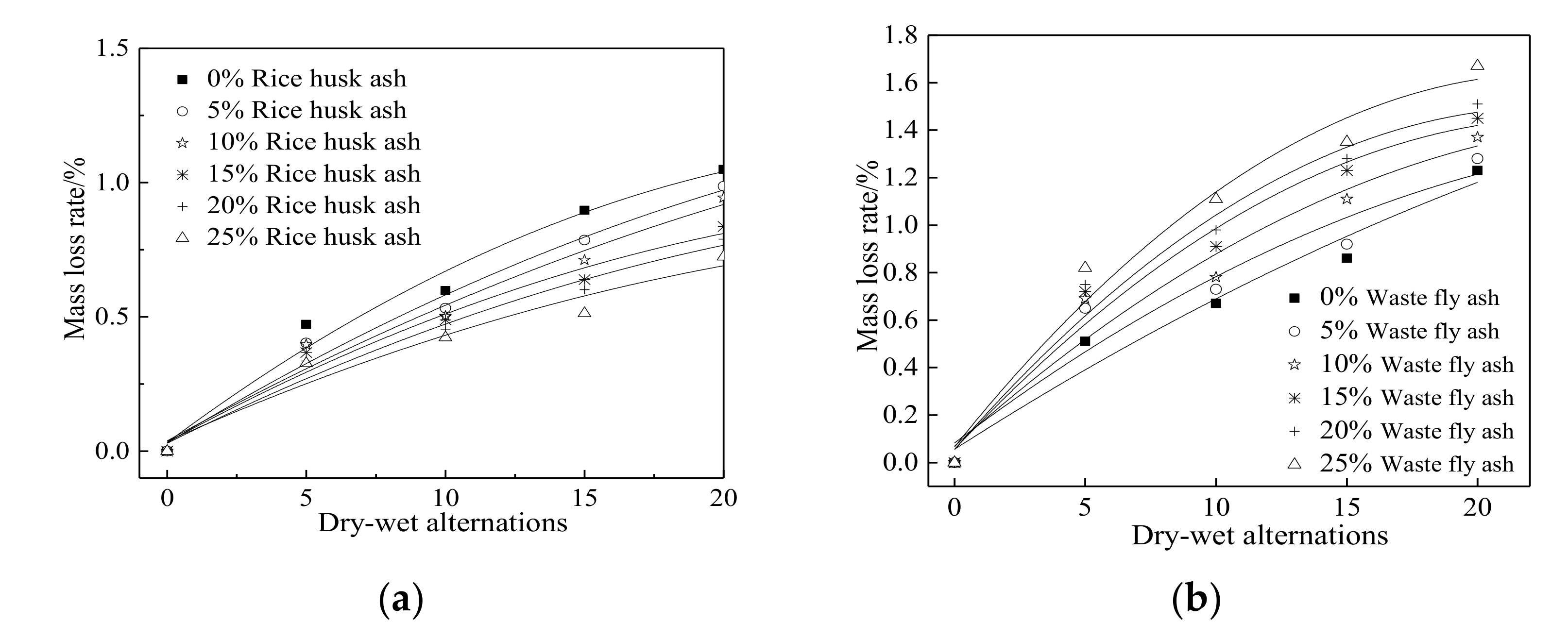 Coatings 11 01480 g009