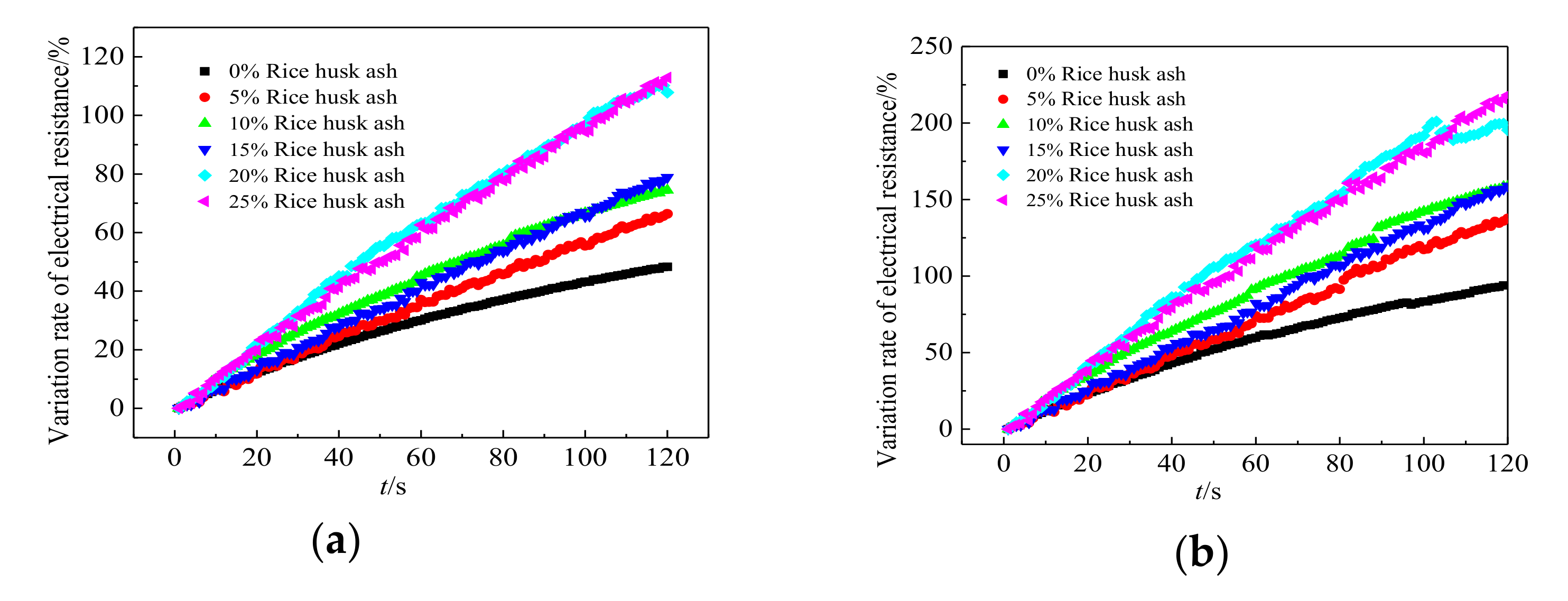 Coatings 11 01480 g012a