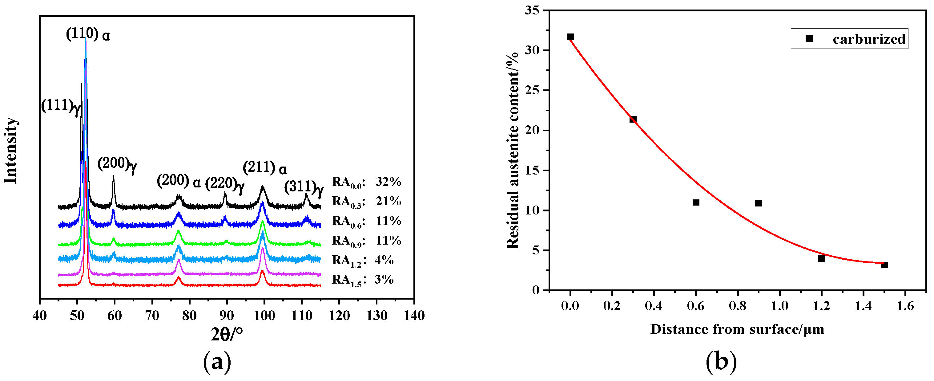 Coatings 11 01482 g005