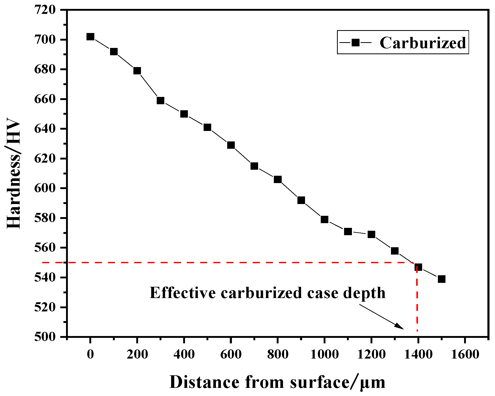 Coatings 11 01482 g006