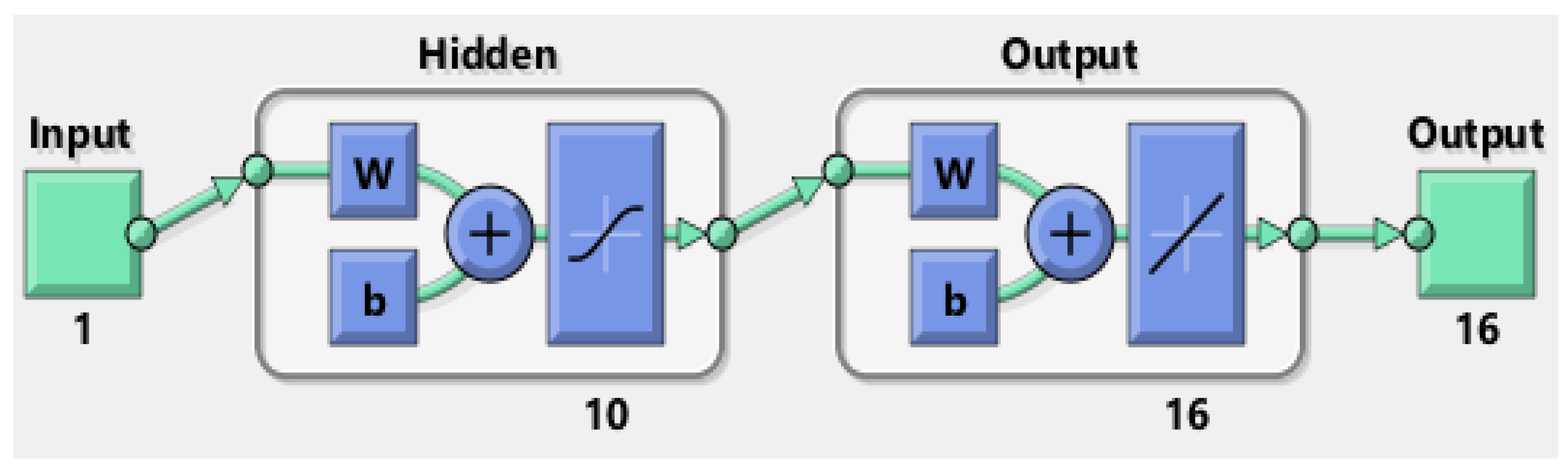 Coatings 11 01483 g002