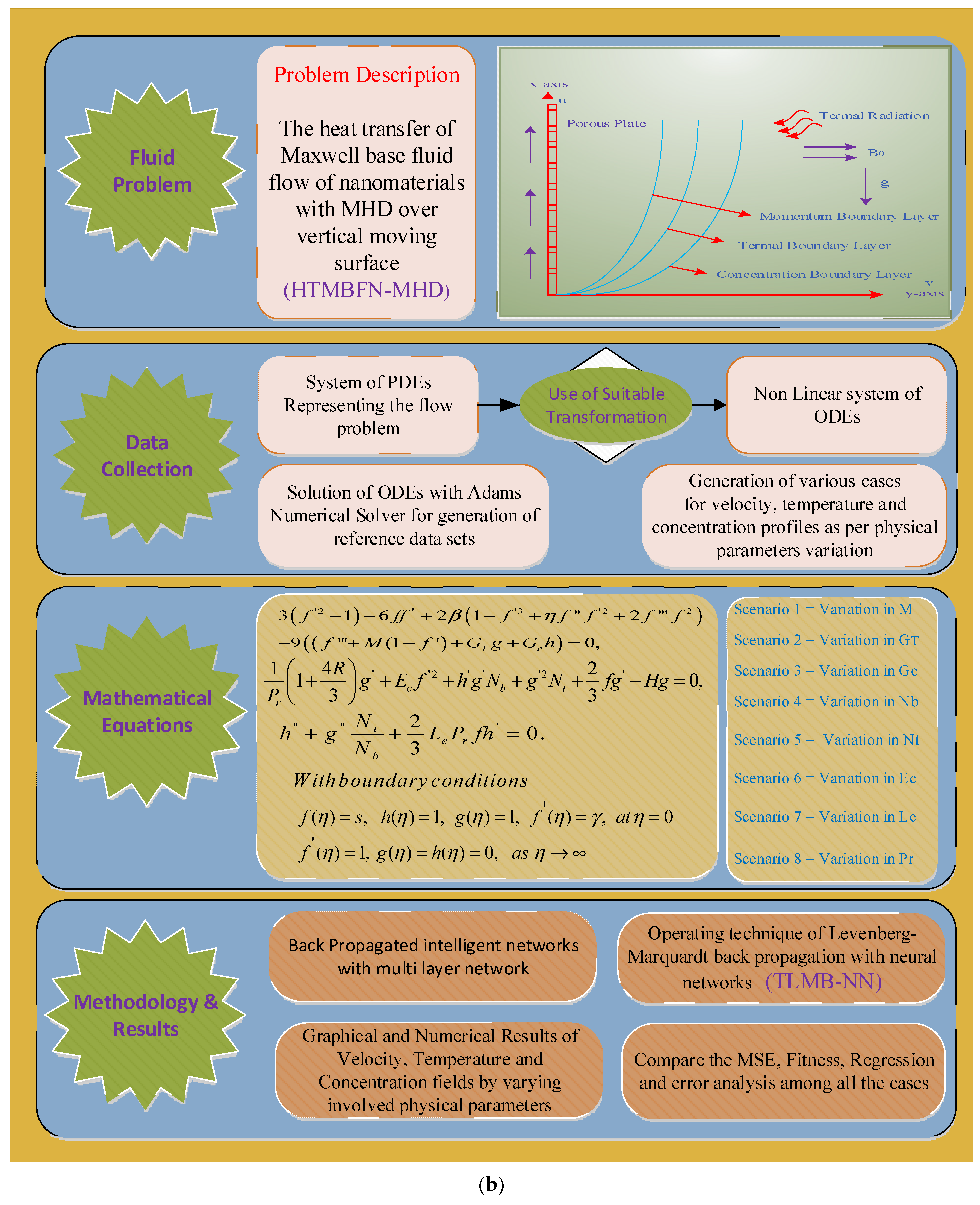 Coatings 11 01483 g003b