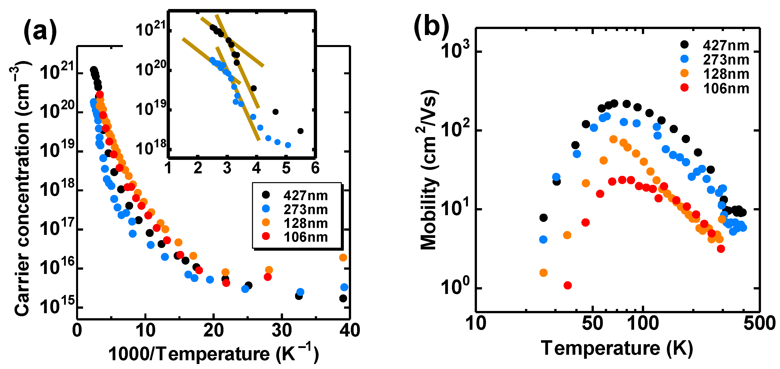 Coatings 11 01485 g003 550