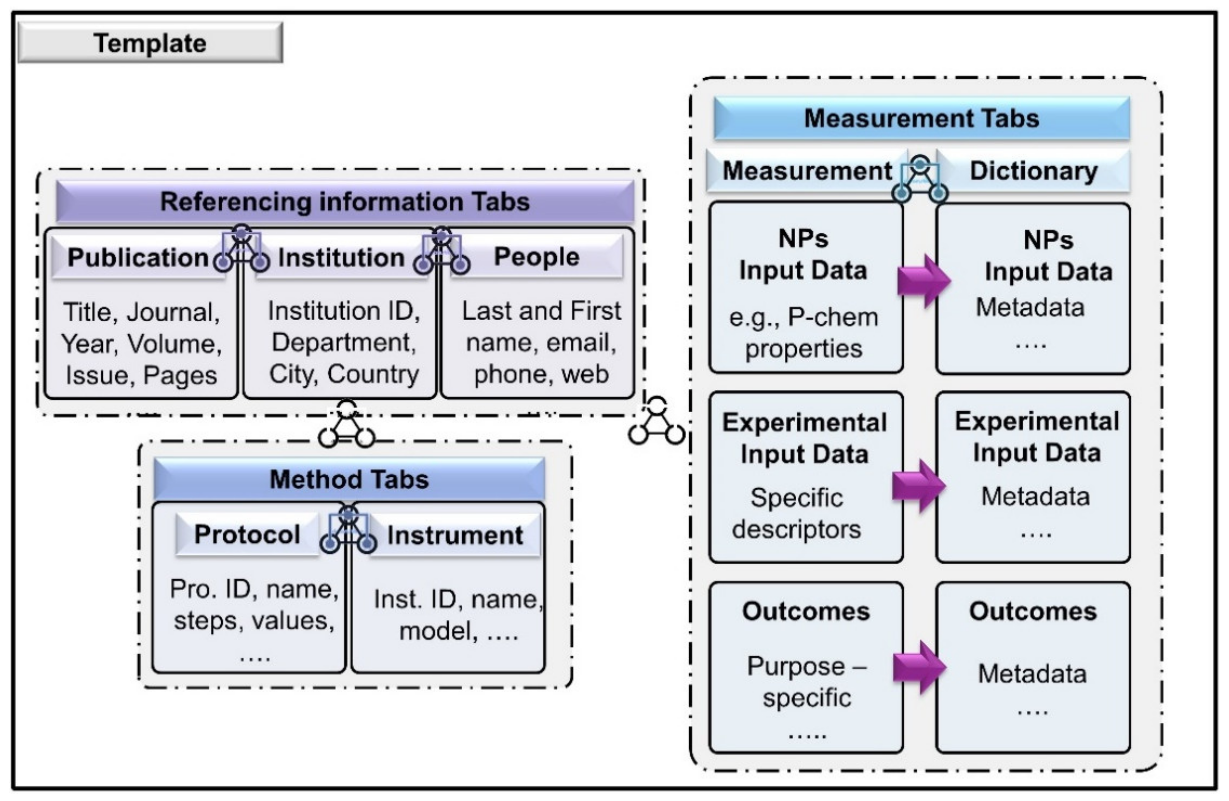 Coatings 11 01486 g002 550