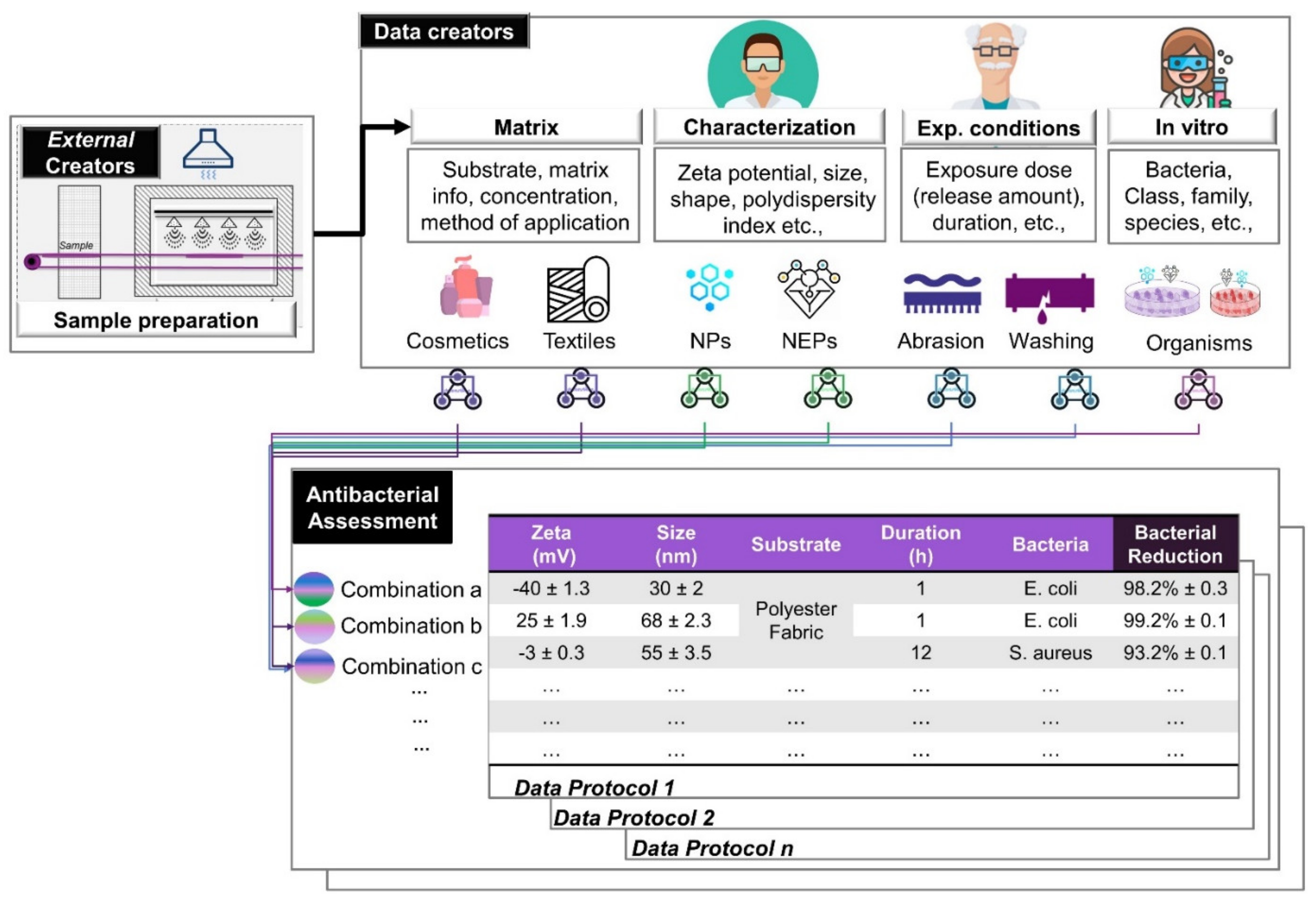 Coatings 11 01486 g003 550