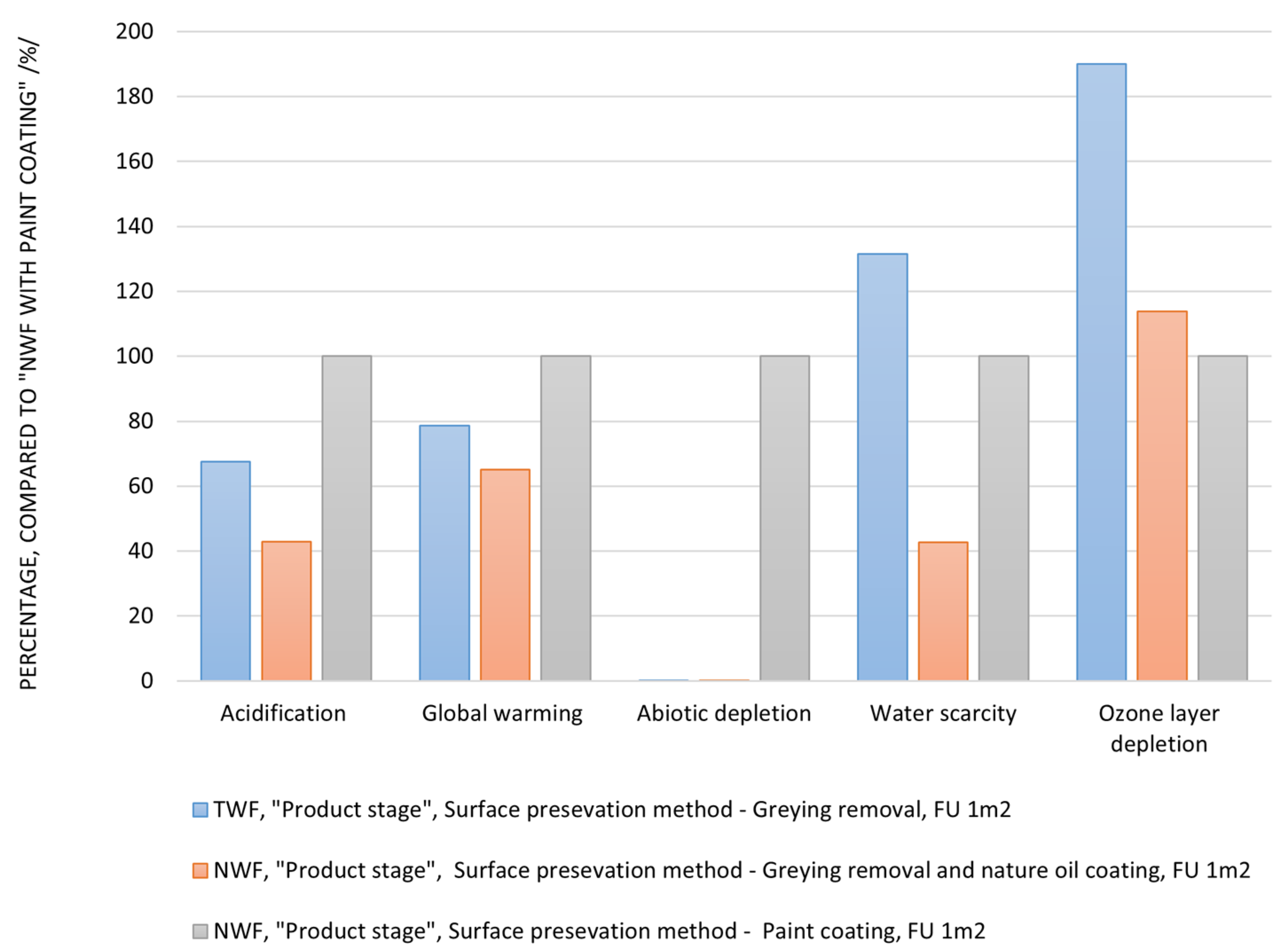 Coatings 11 01487 g003 550