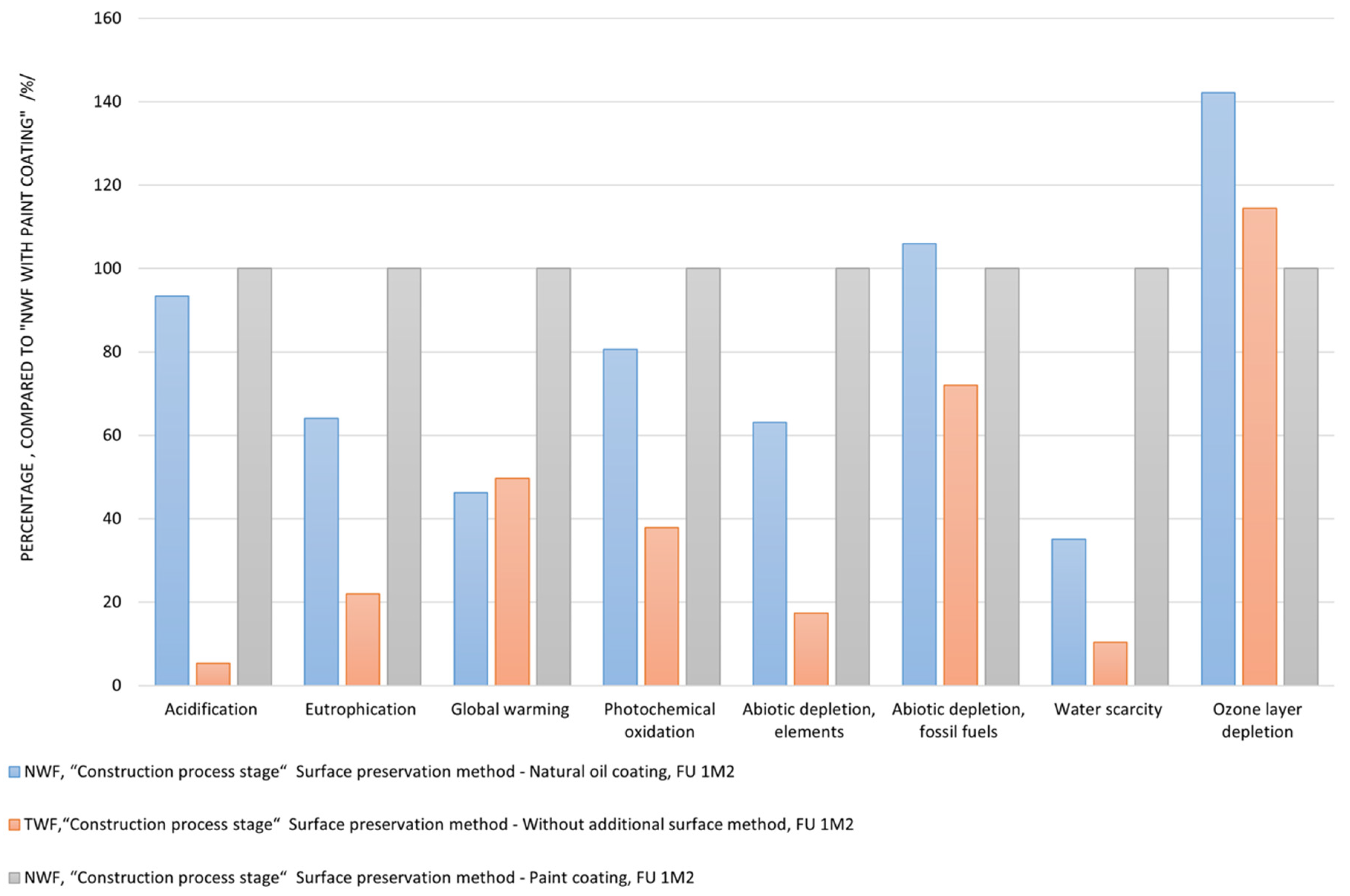 Coatings 11 01487 g004 550