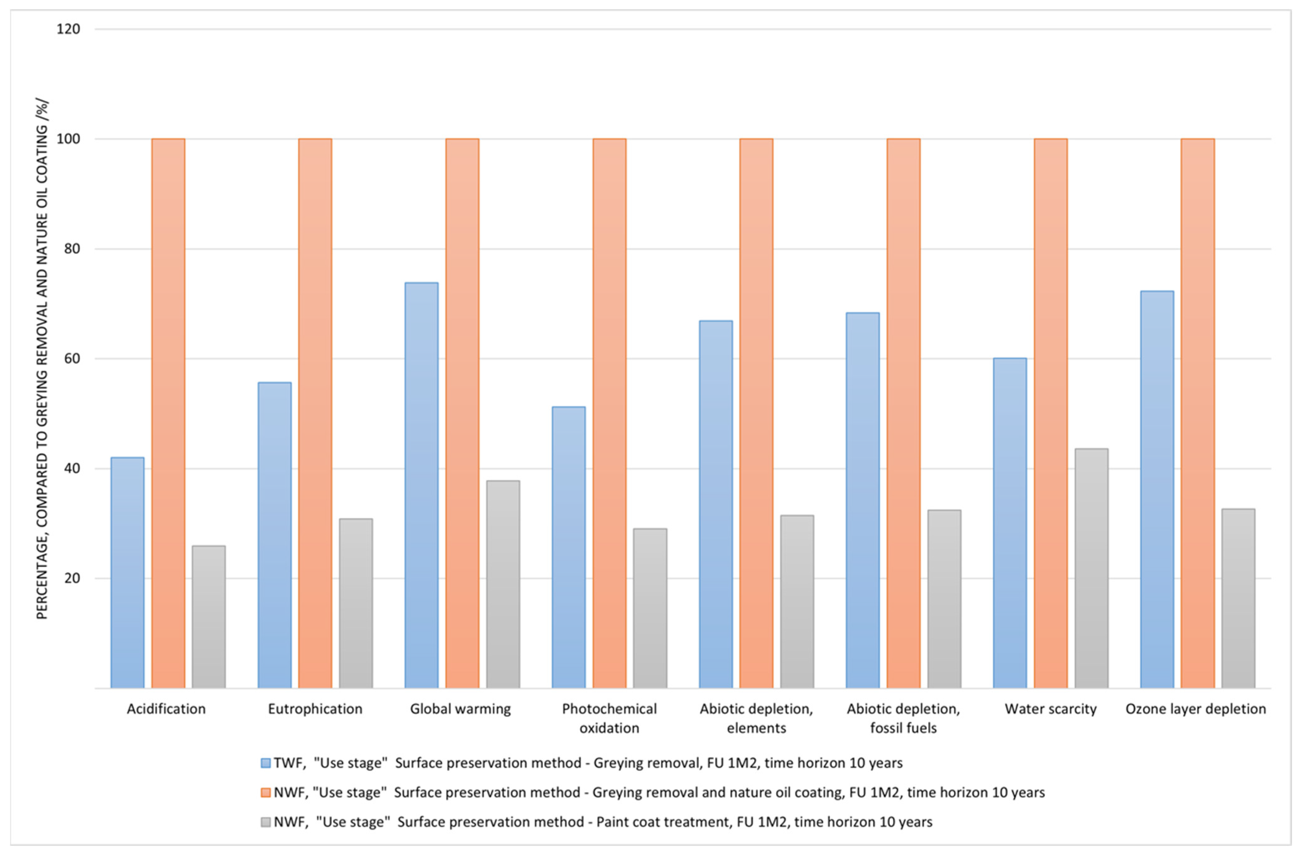 Coatings 11 01487 g005 550