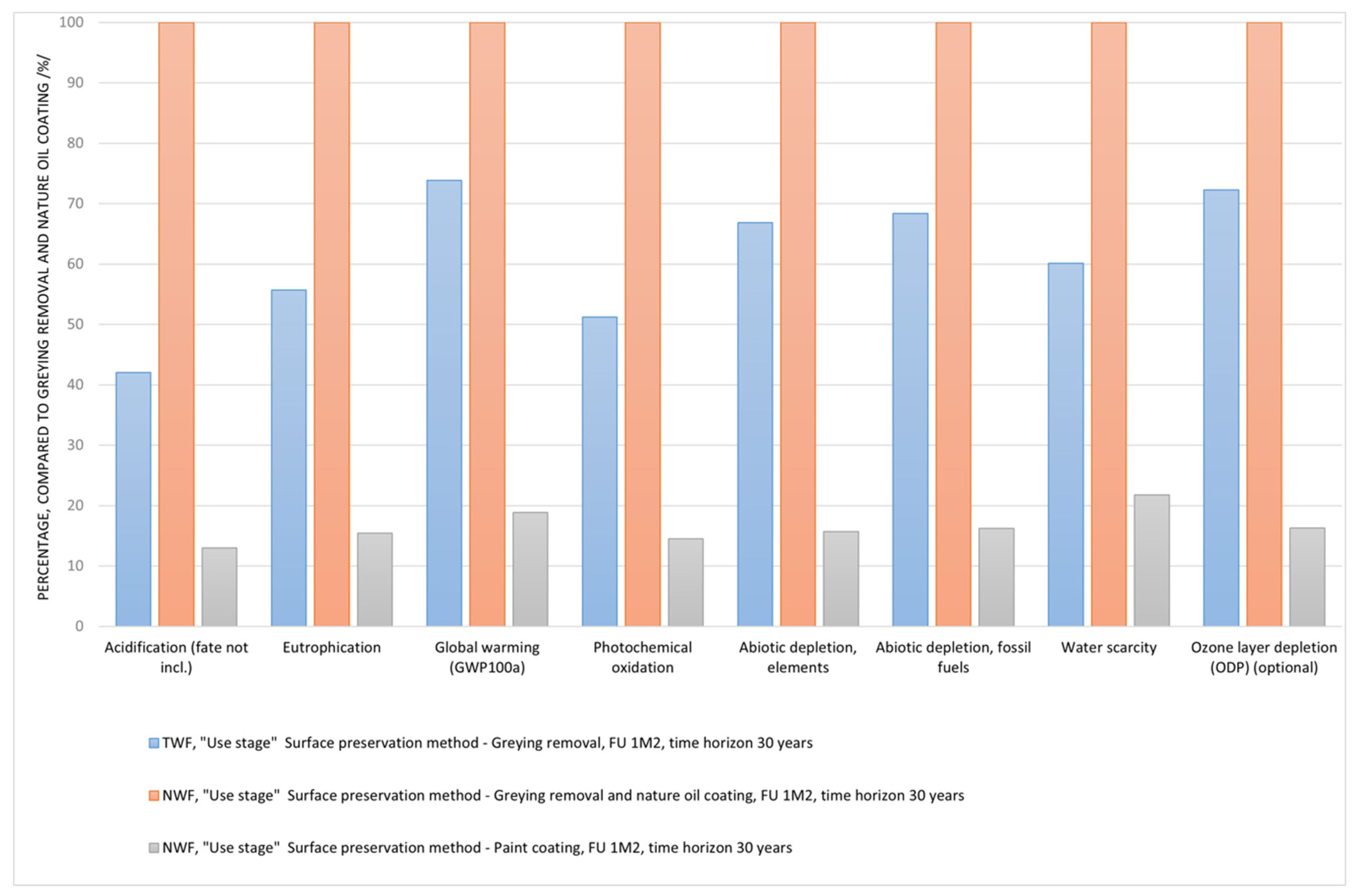 Coatings 11 01487 g007 550