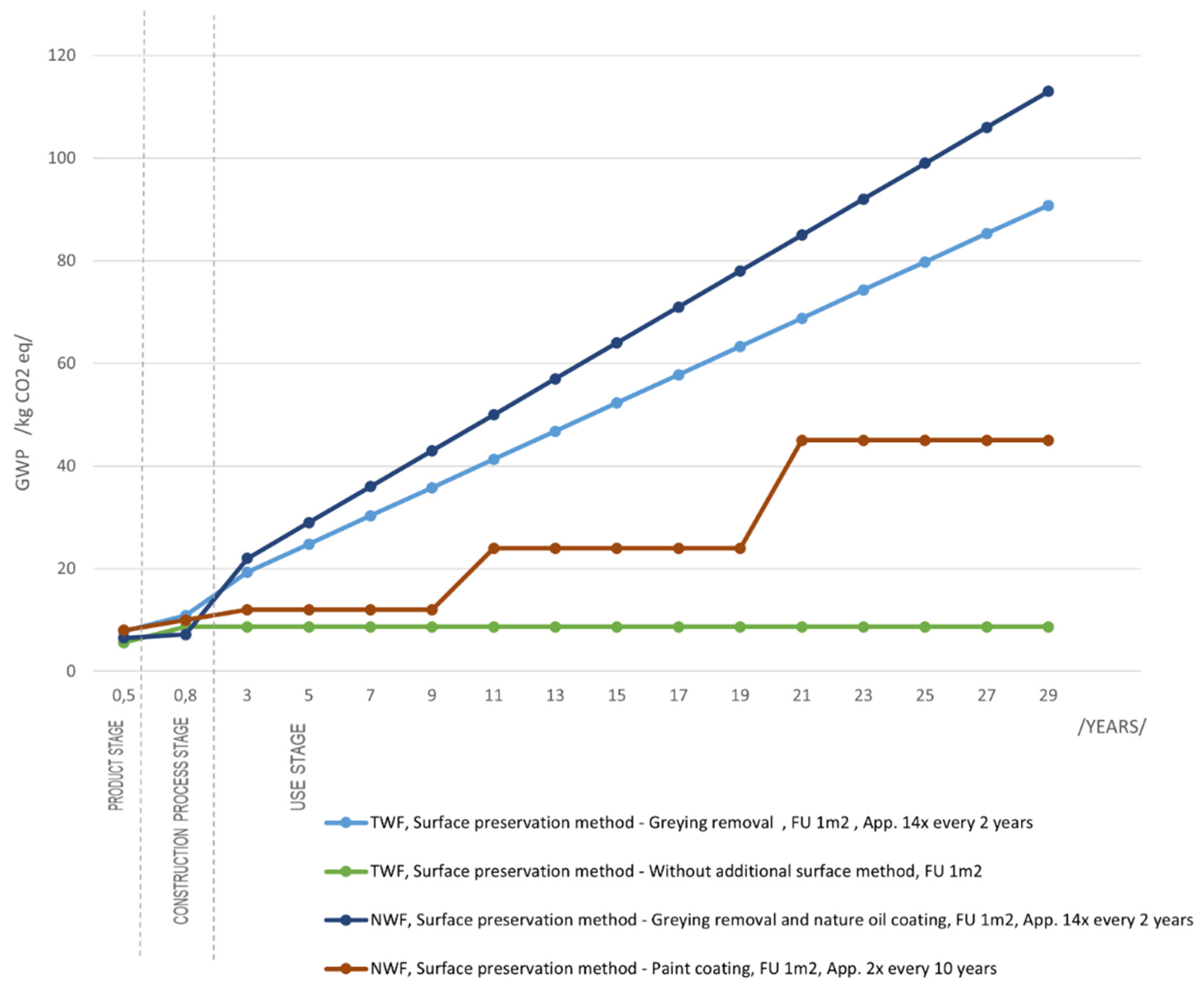 Coatings 11 01487 g008 550