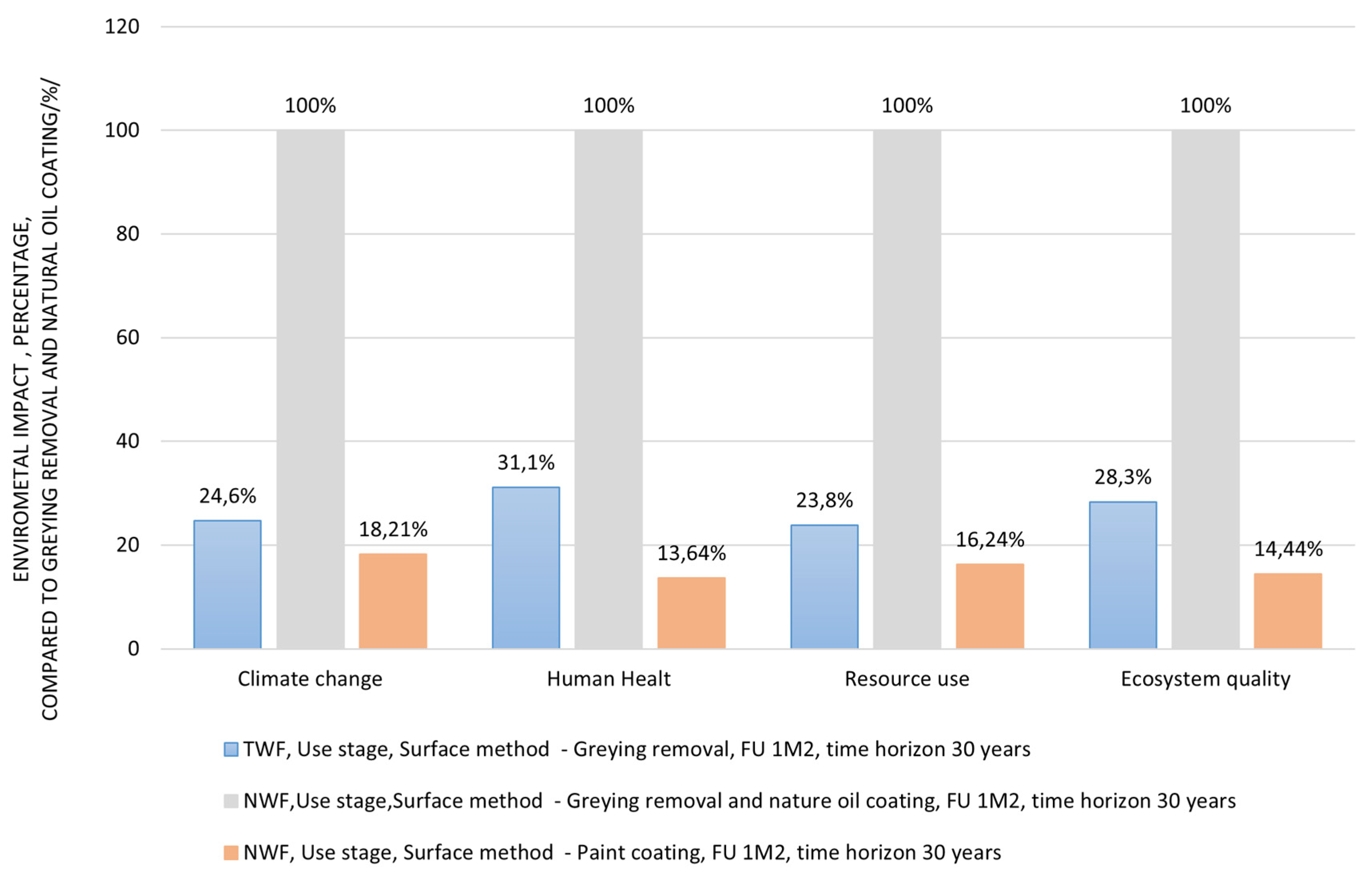 Coatings 11 01487 g009 550