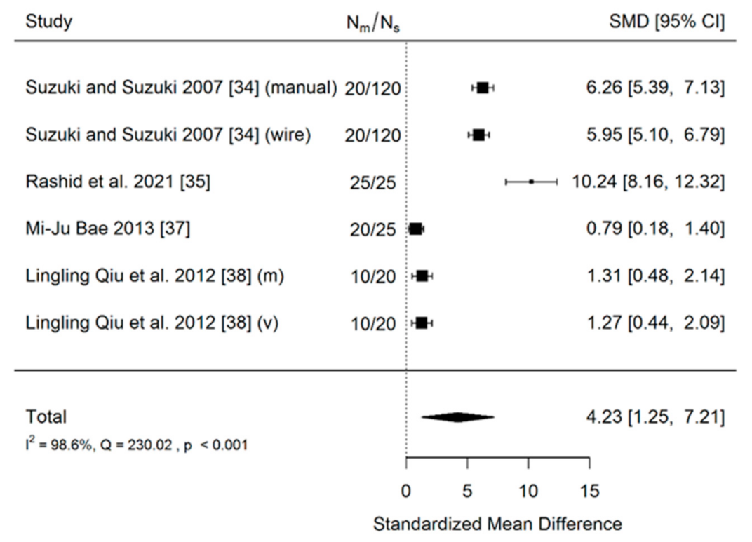 Coatings 11 01488 g004 Coatings 11 01488 g004