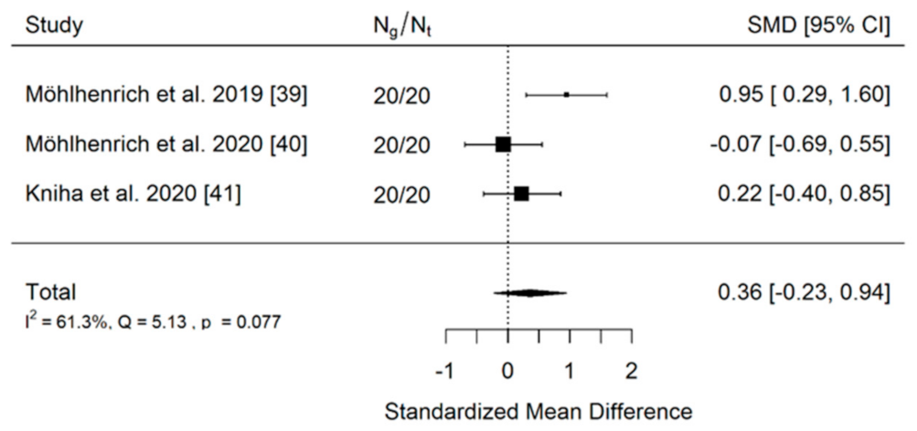 Coatings 11 01488 g006 Coatings 11 01488 g006