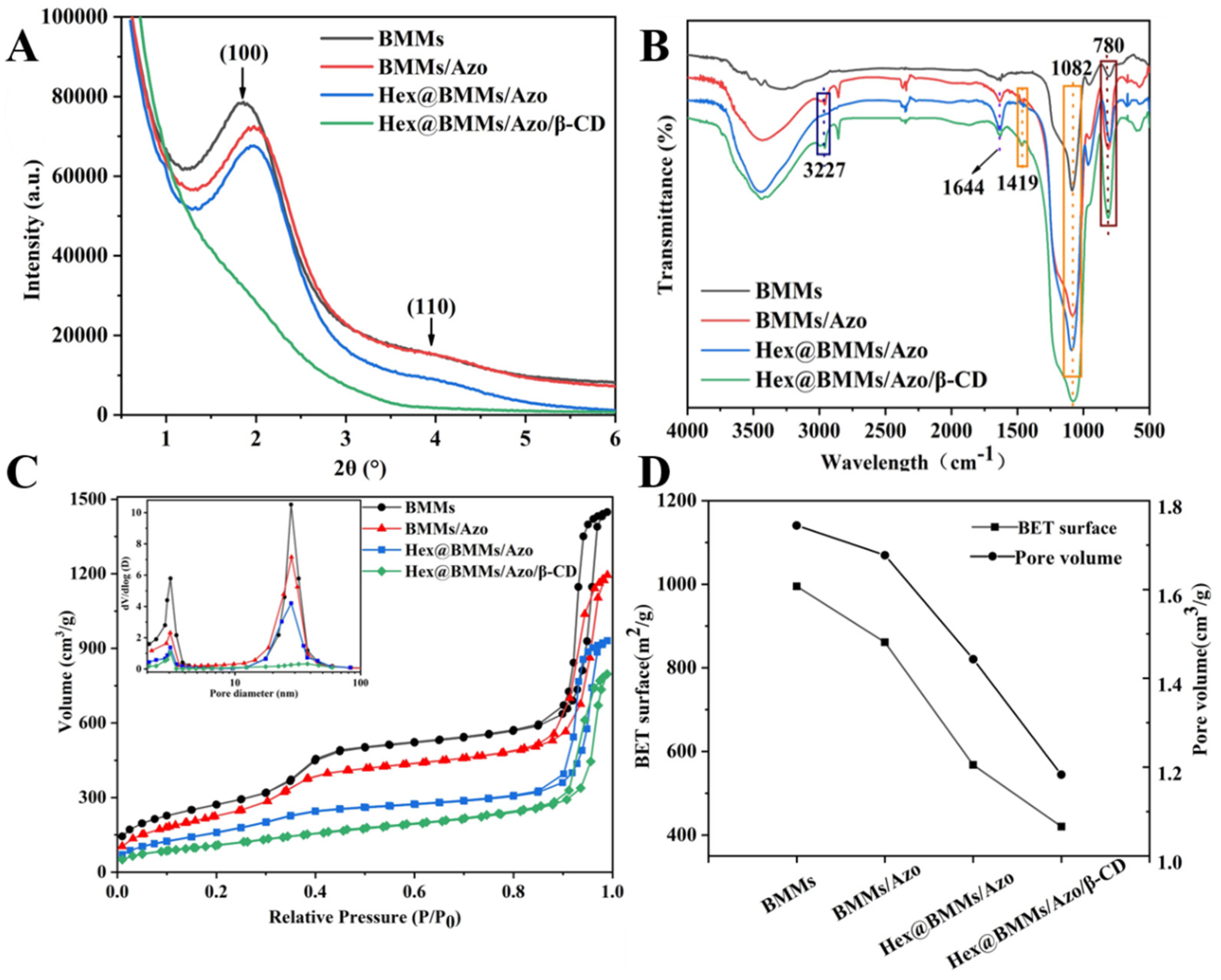 Coatings 11 01489 g003