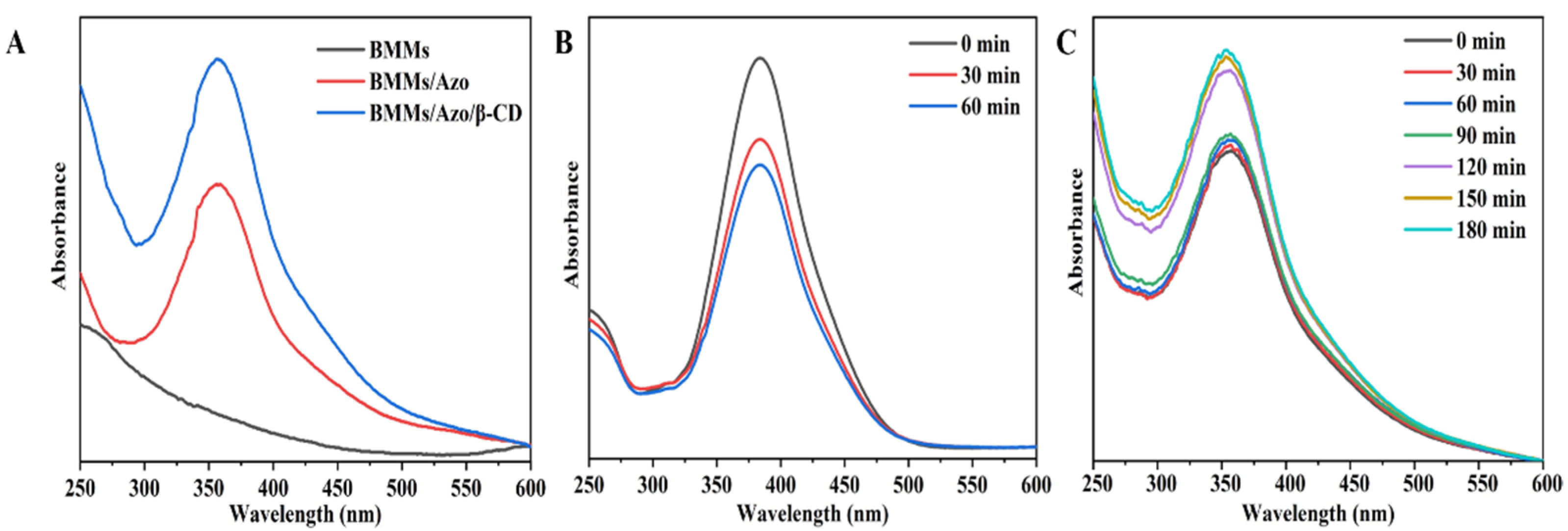 Coatings 11 01489 g006