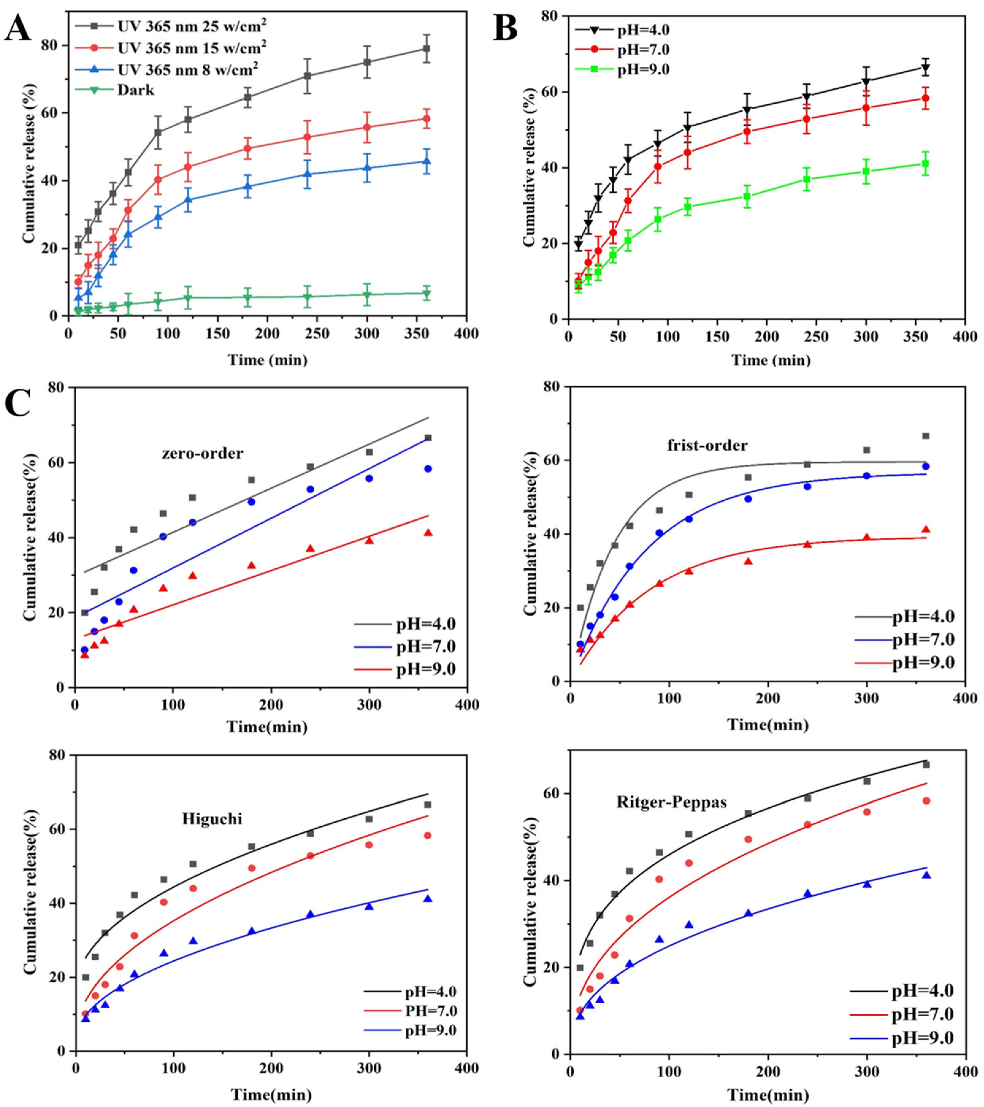 Coatings 11 01489 g007
