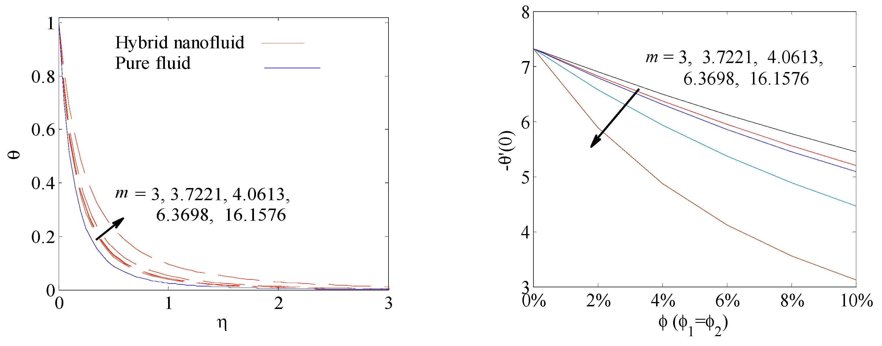 Coatings 11 01490 g002 550