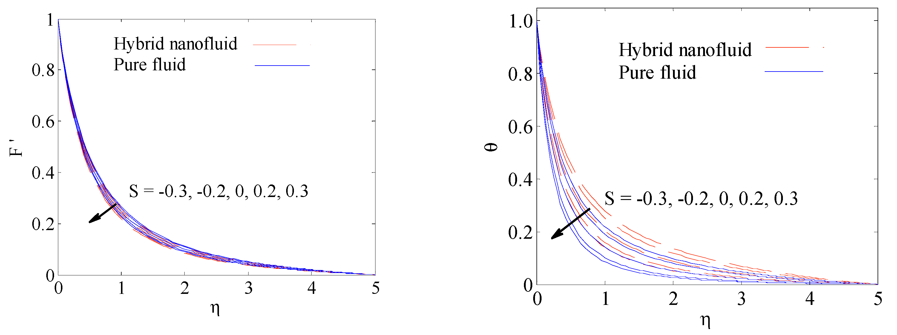 Coatings 11 01490 g005 550