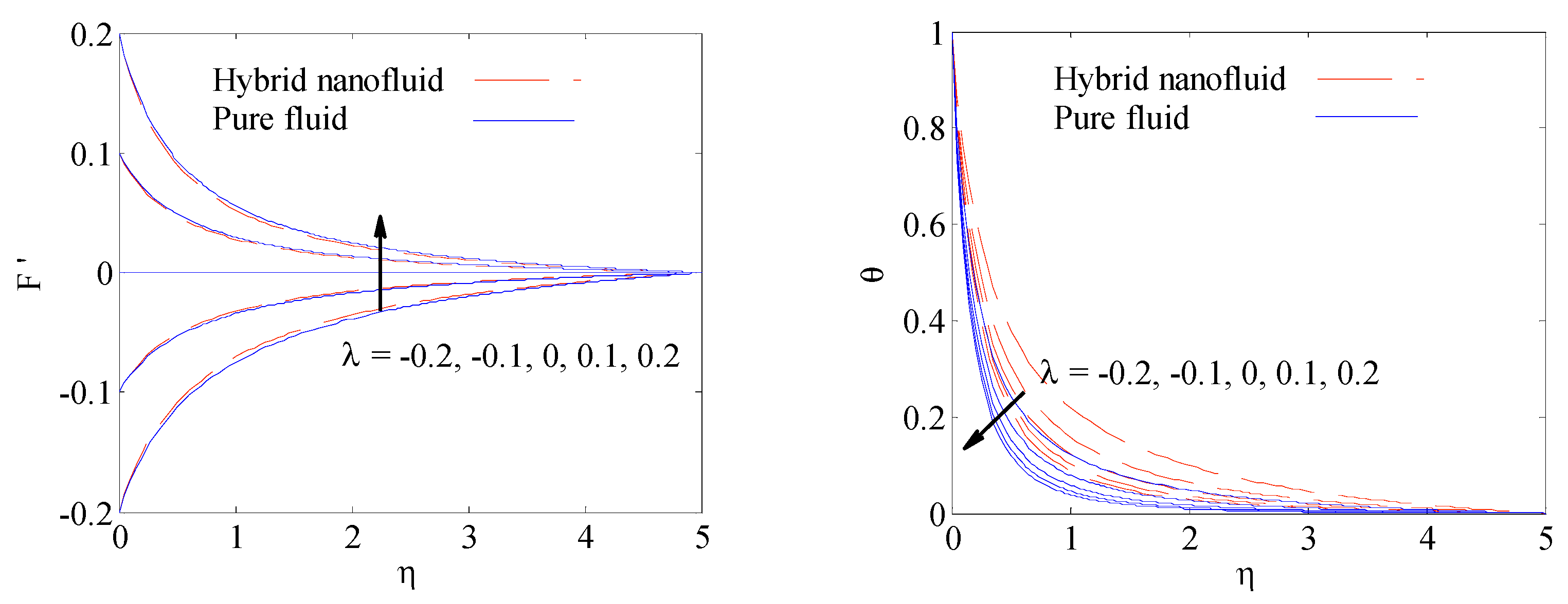 Coatings 11 01490 g006 550