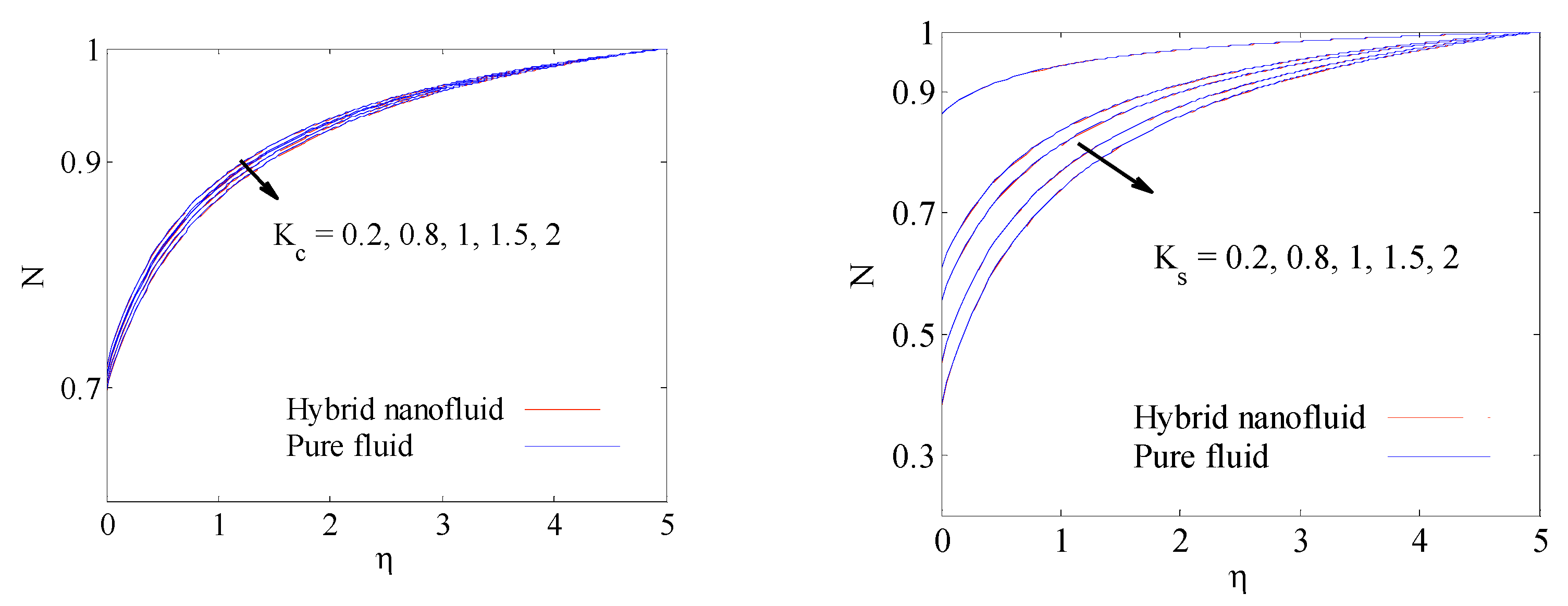 Coatings 11 01490 g010 550