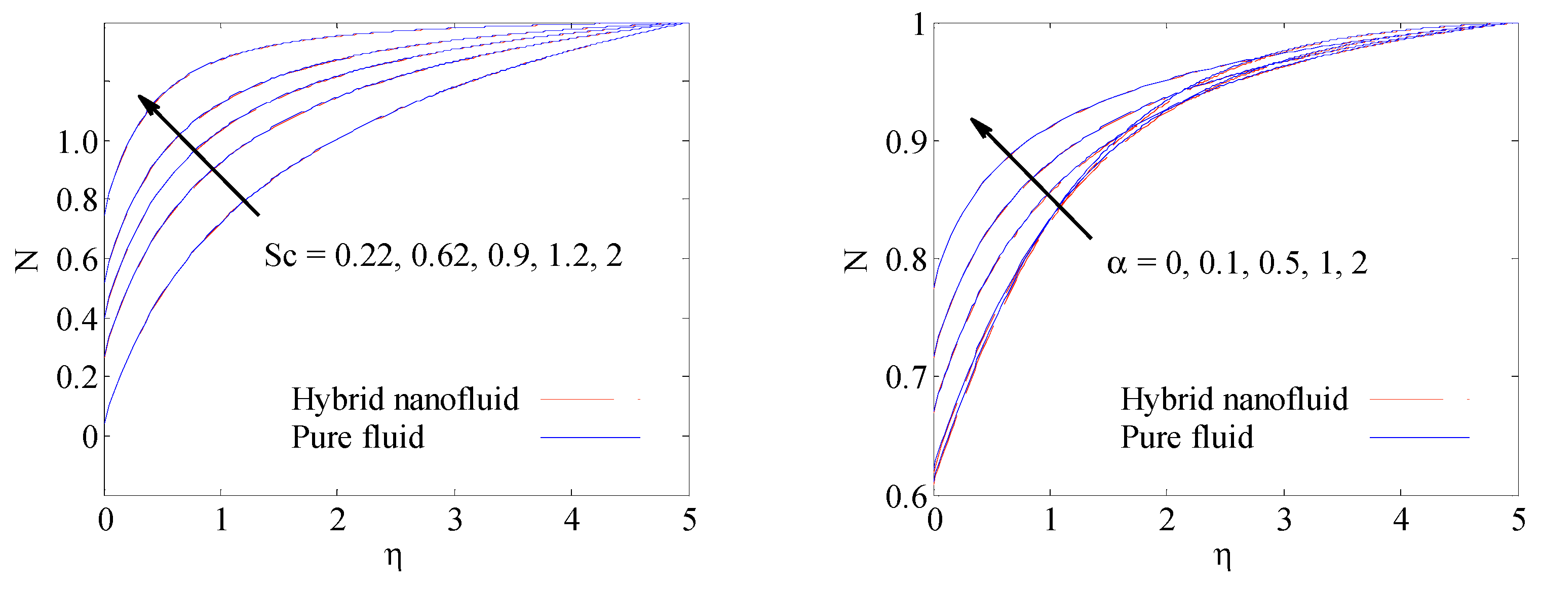 Coatings 11 01490 g011 550