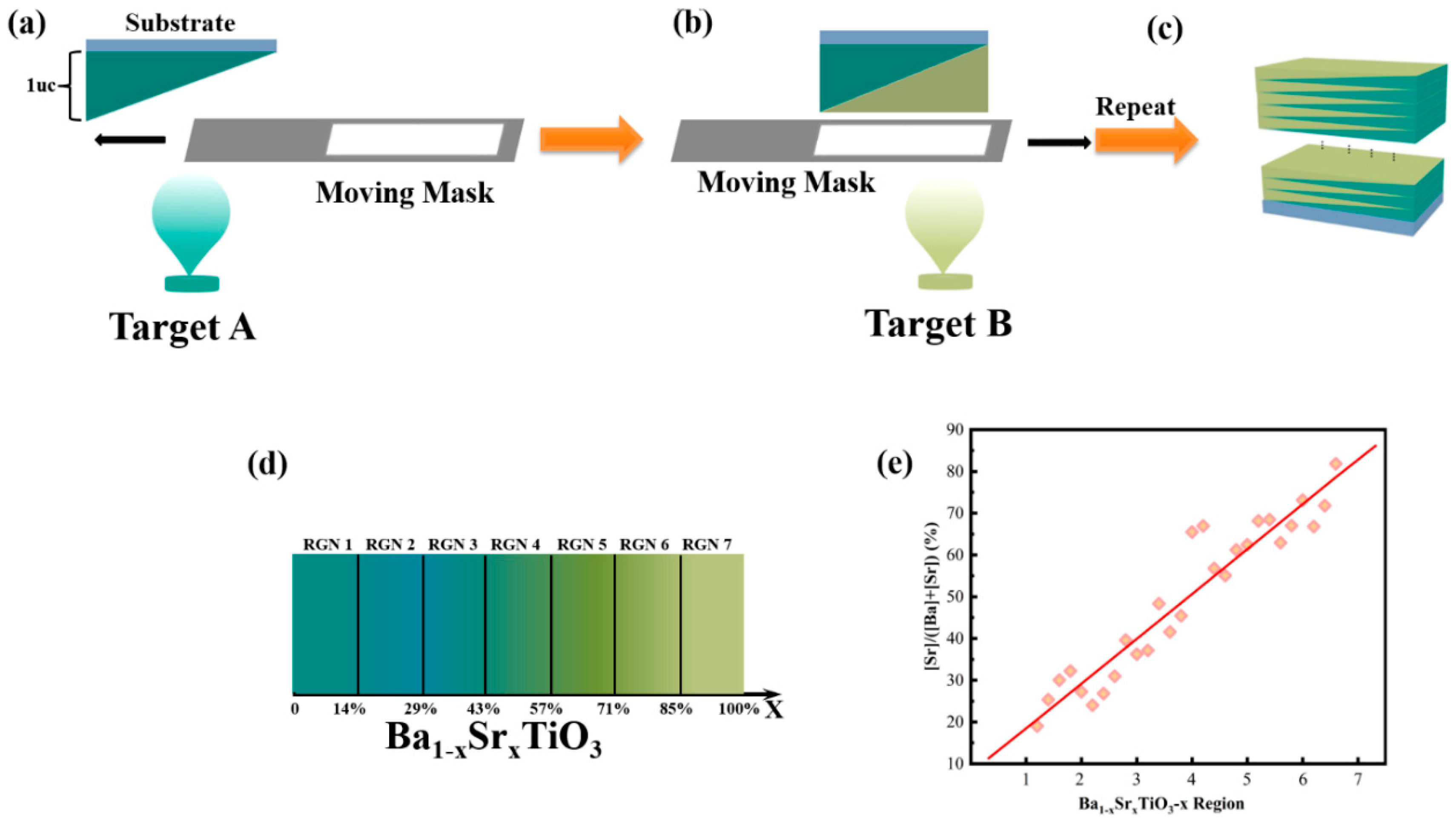 Coatings 11 01491 g001 Coatings 11 01491 g001