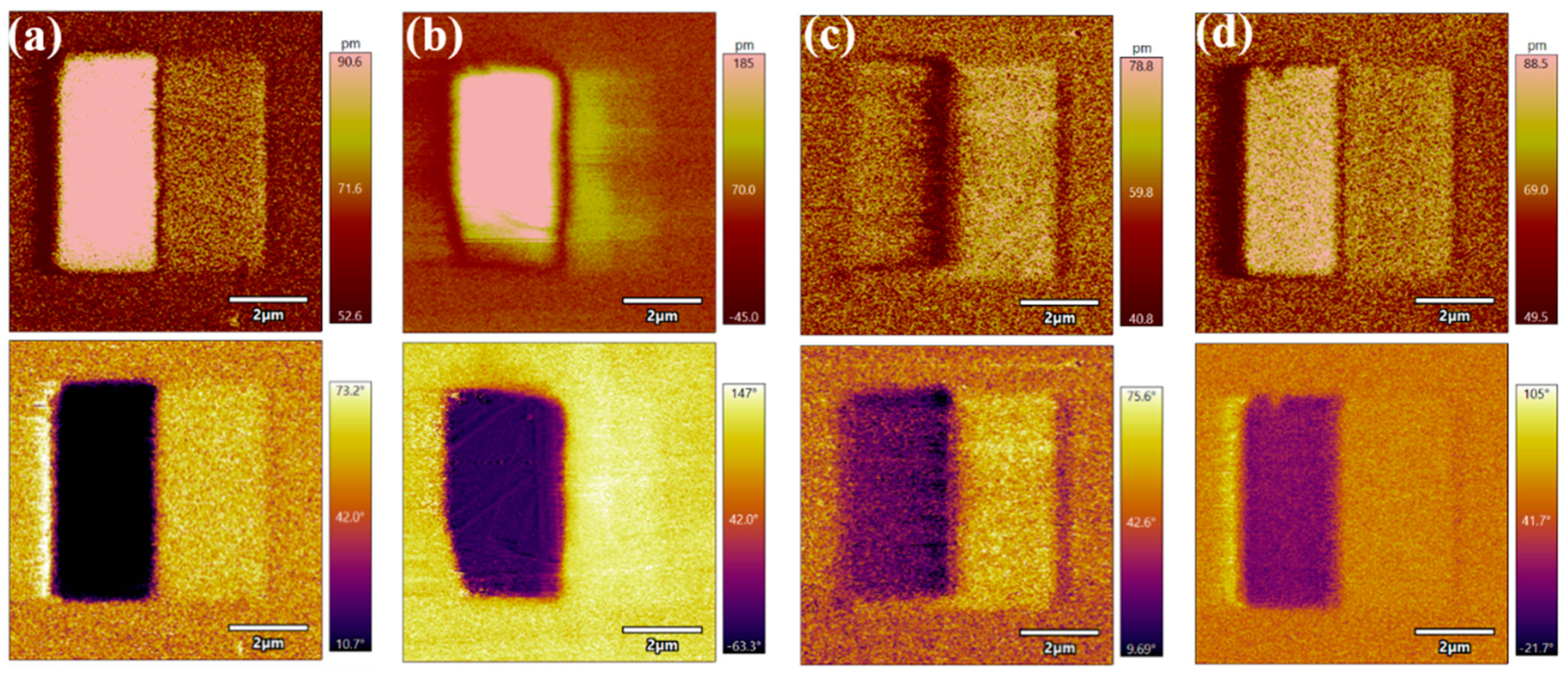 Coatings 11 01491 g003 Coatings 11 01491 g003