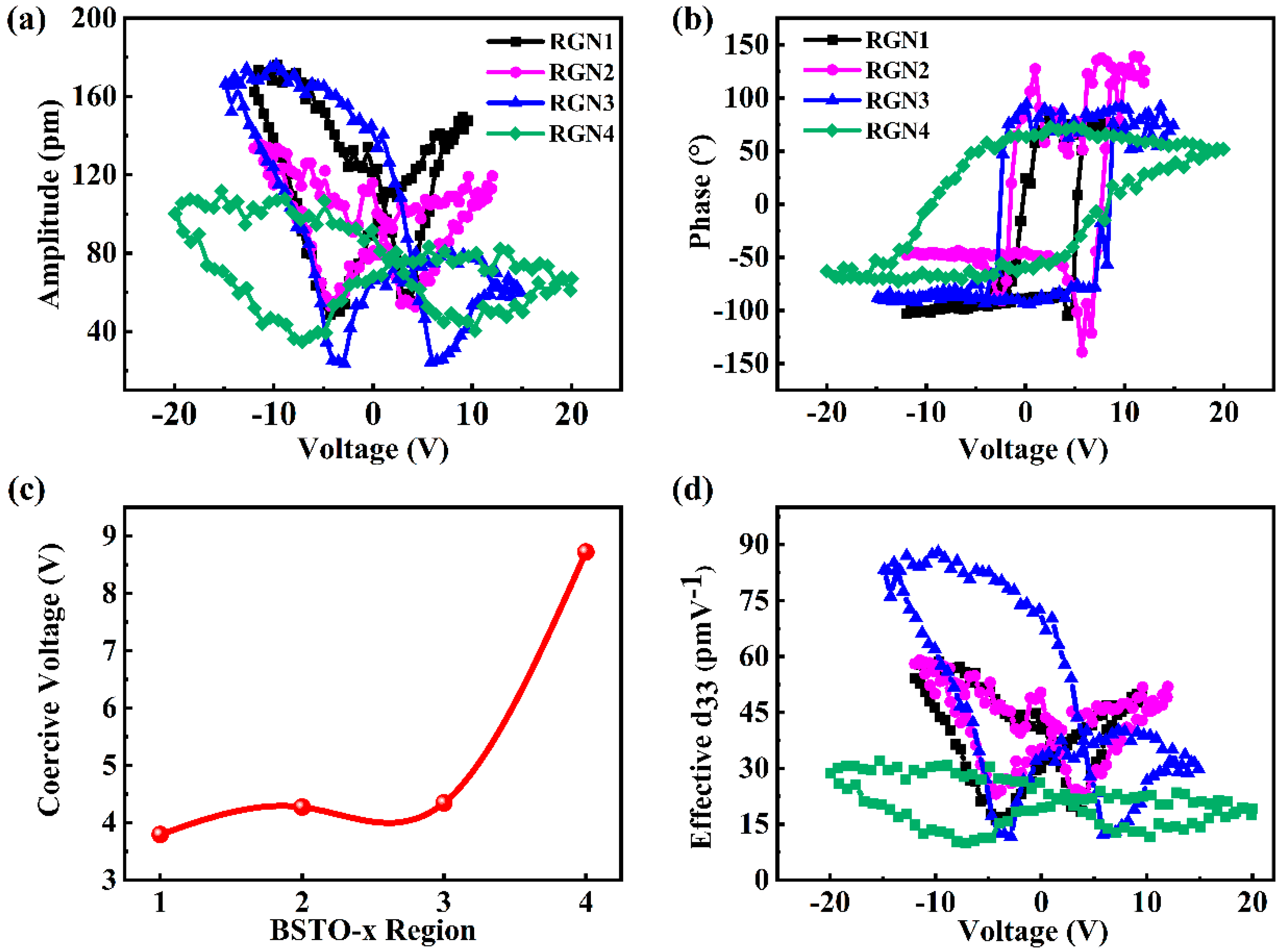 Coatings 11 01491 g004 Coatings 11 01491 g004