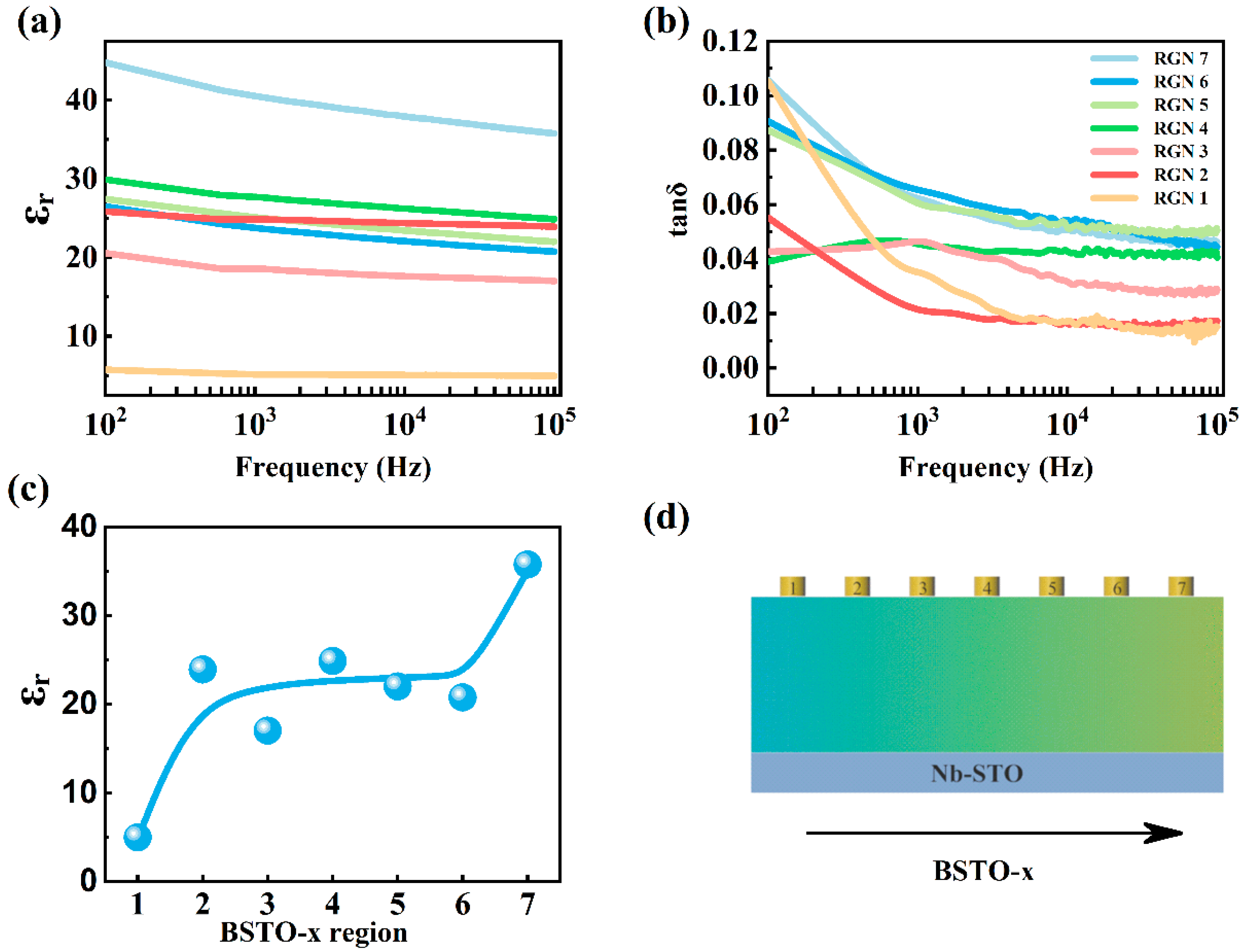 Coatings 11 01491 g005 Coatings 11 01491 g005