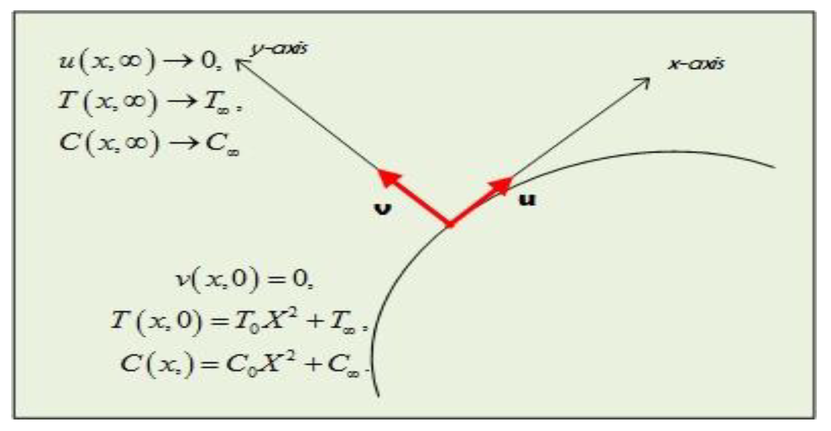Coatings 11 01492 g001 550