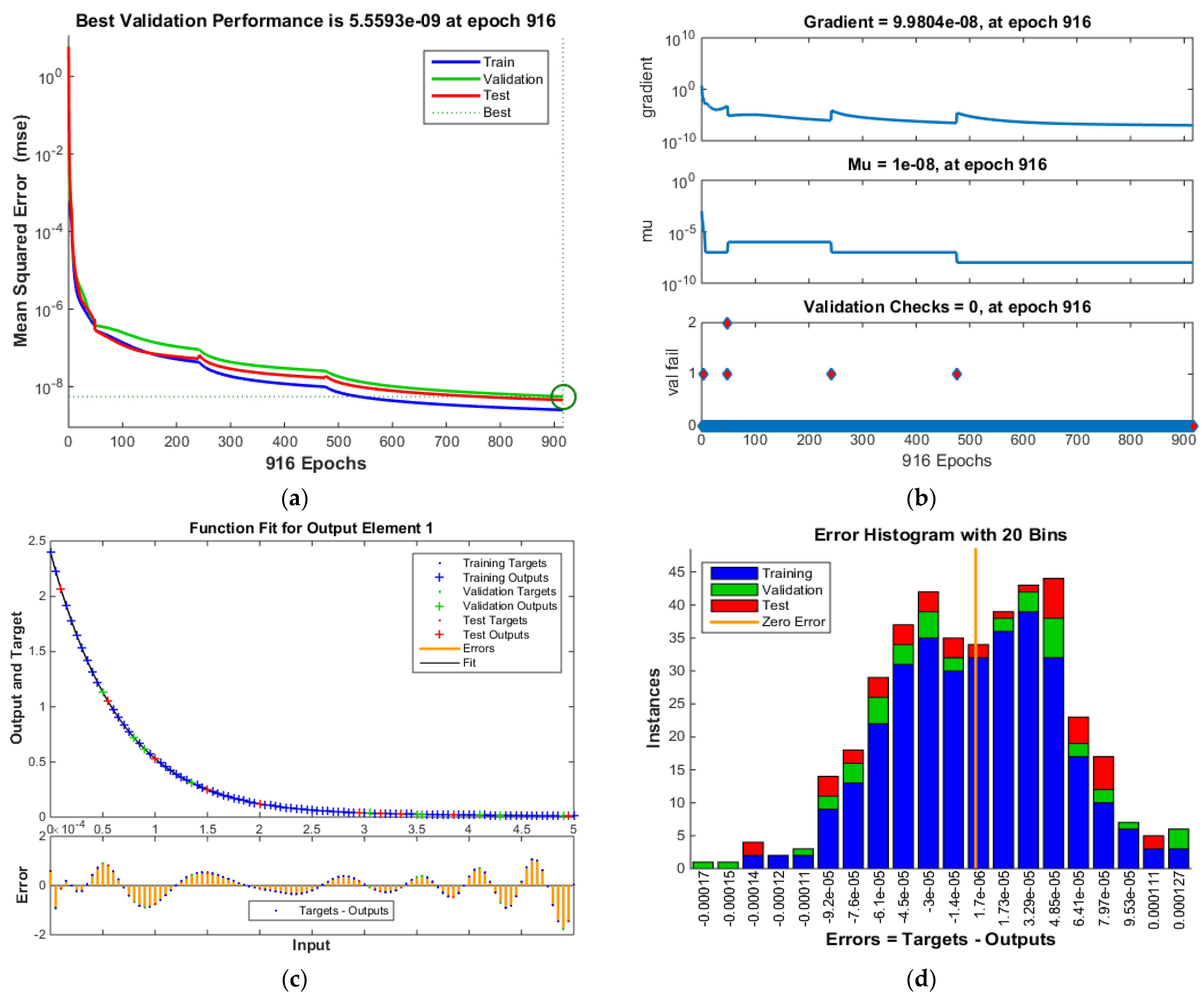 Coatings 11 01492 g004a 550