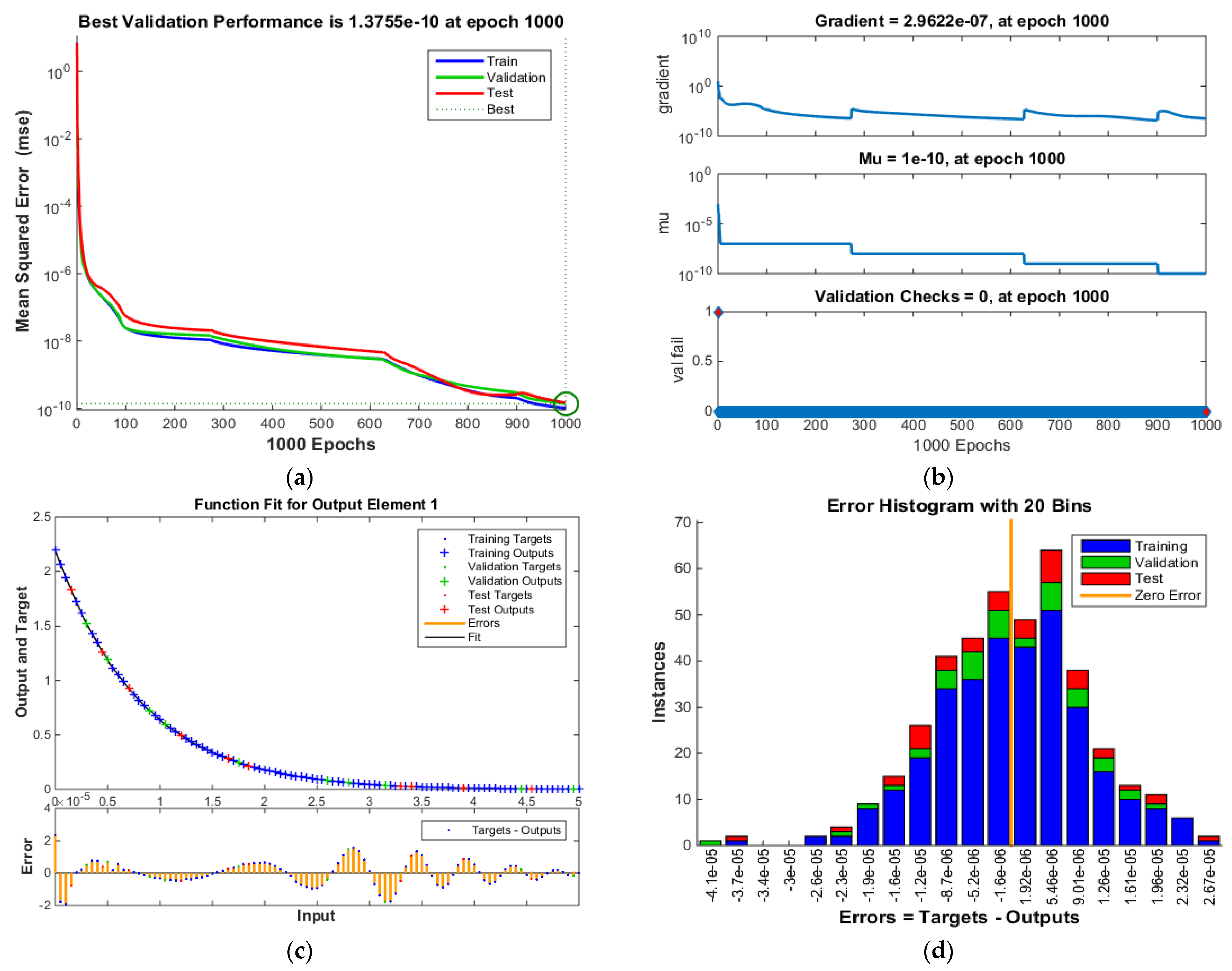 Coatings 11 01492 g006a 550