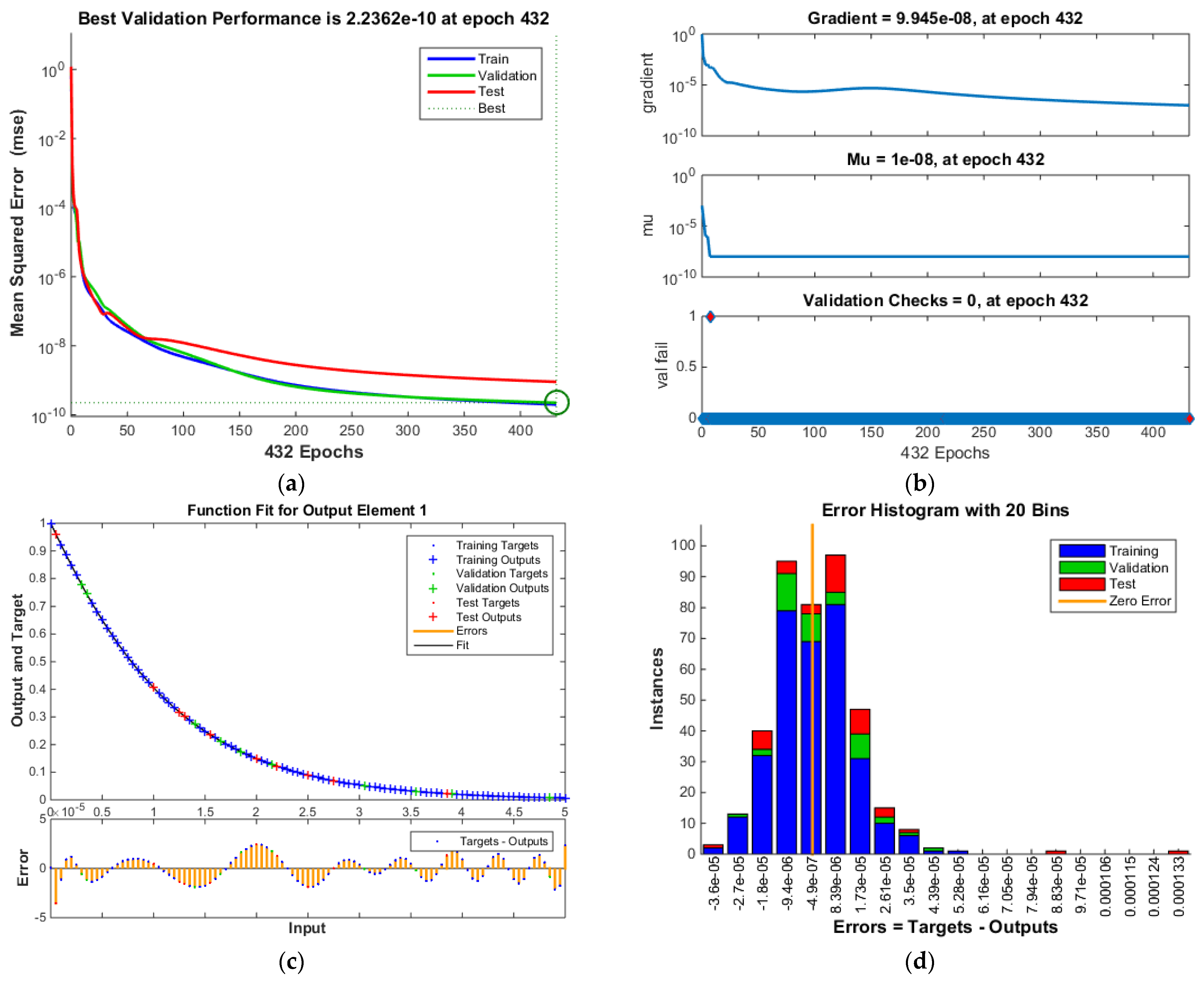 Coatings 11 01492 g007a 550