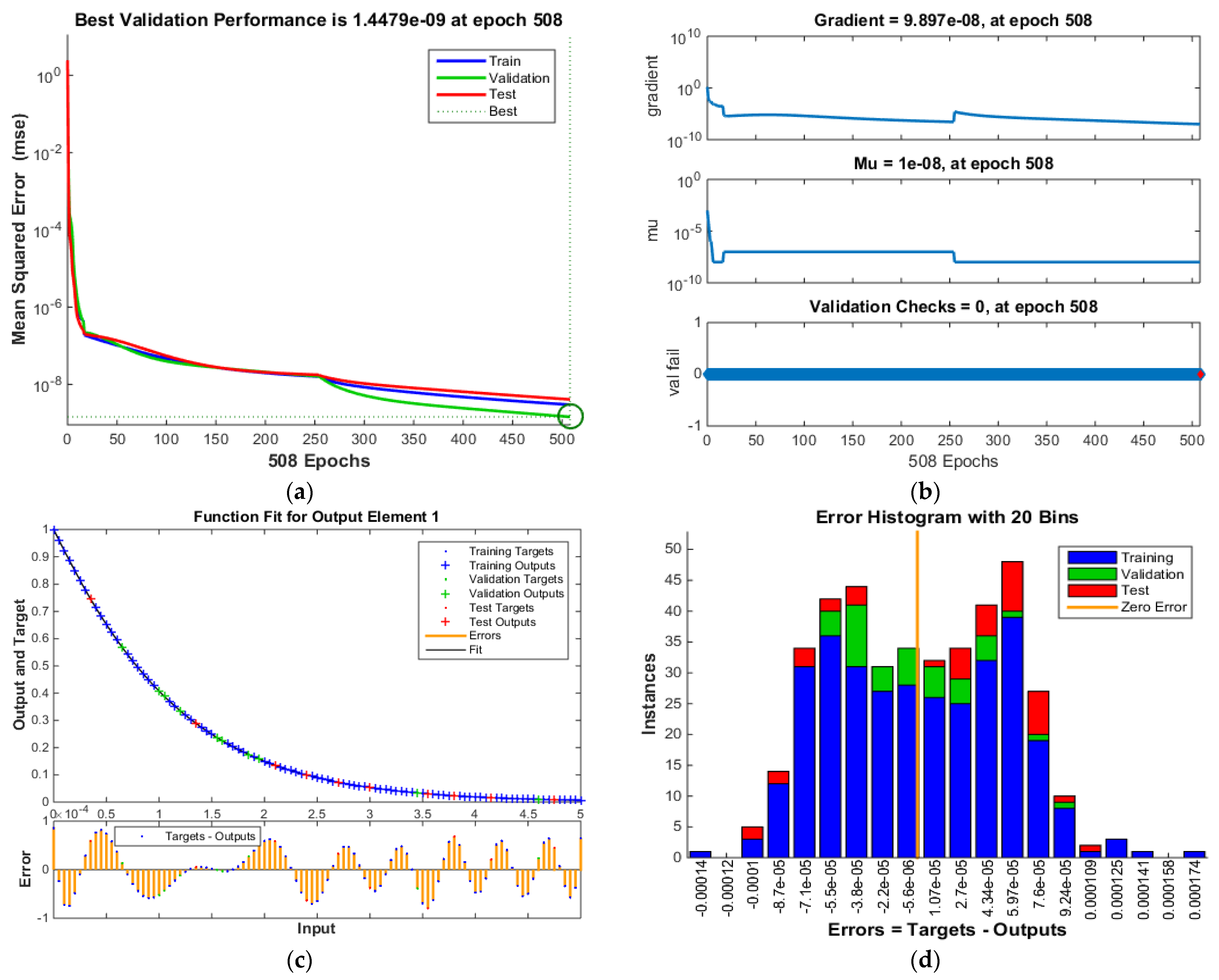 Coatings 11 01492 g008a 550