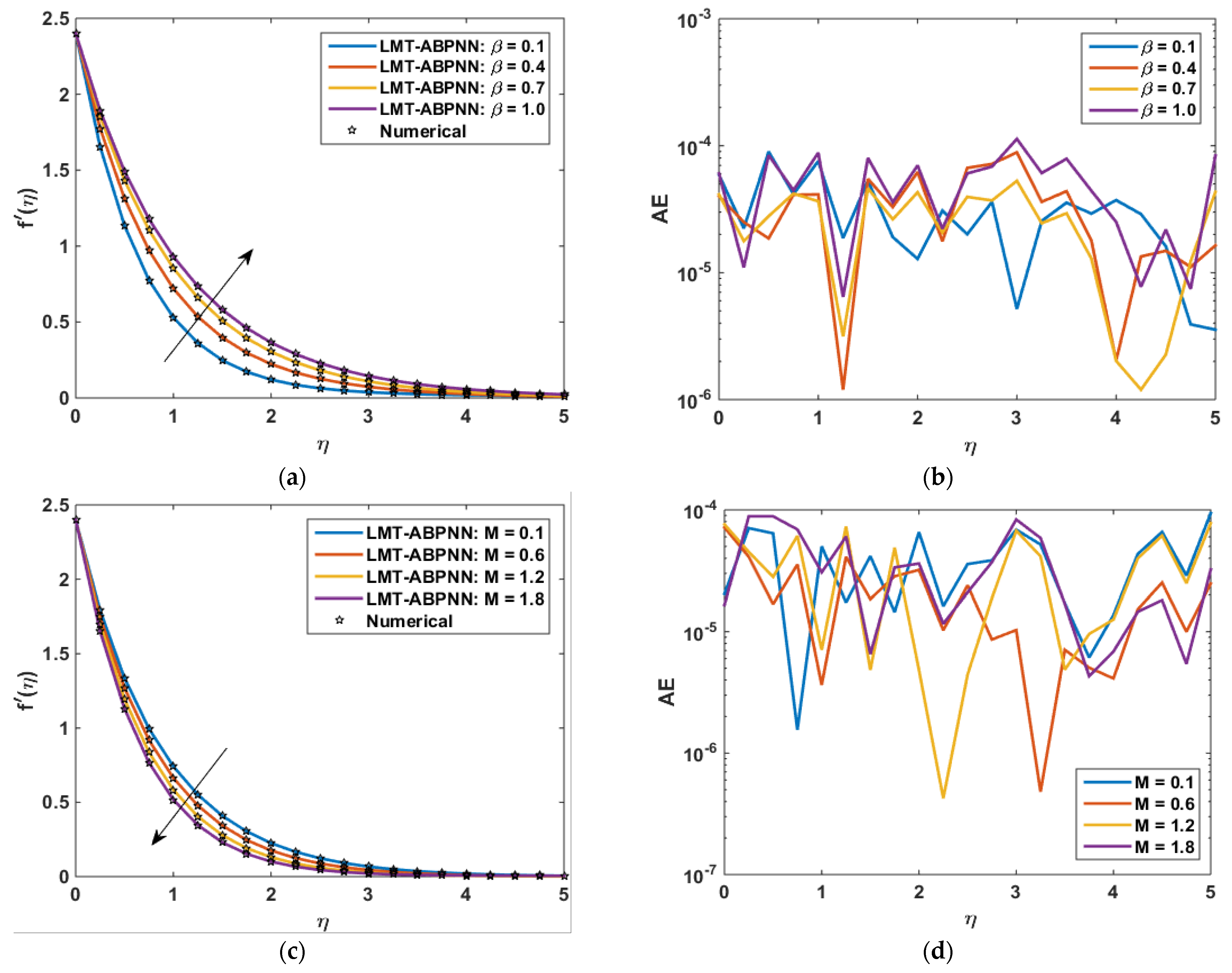 Coatings 11 01492 g013a 550
